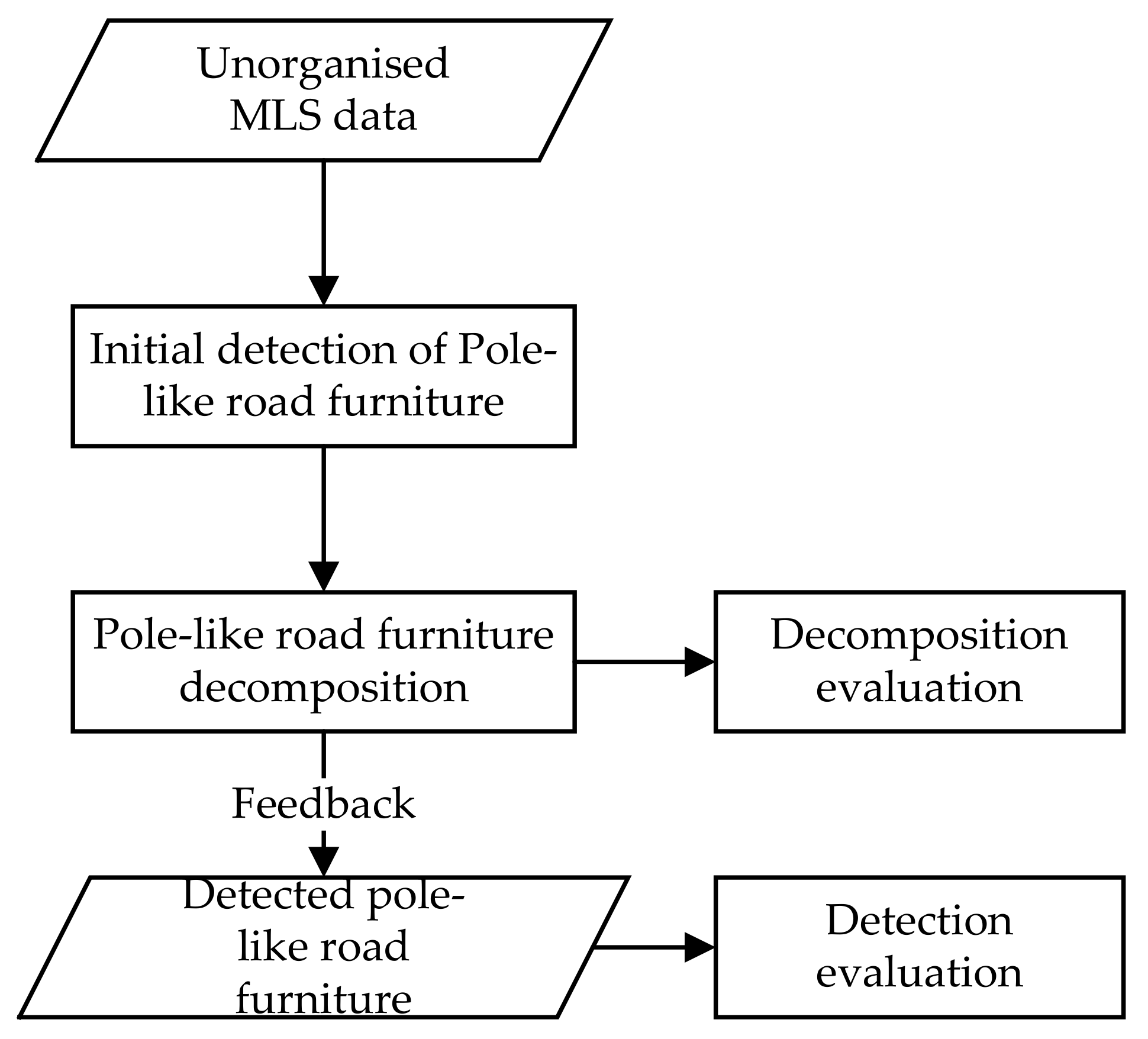 Remotesensing 10 00531 g001