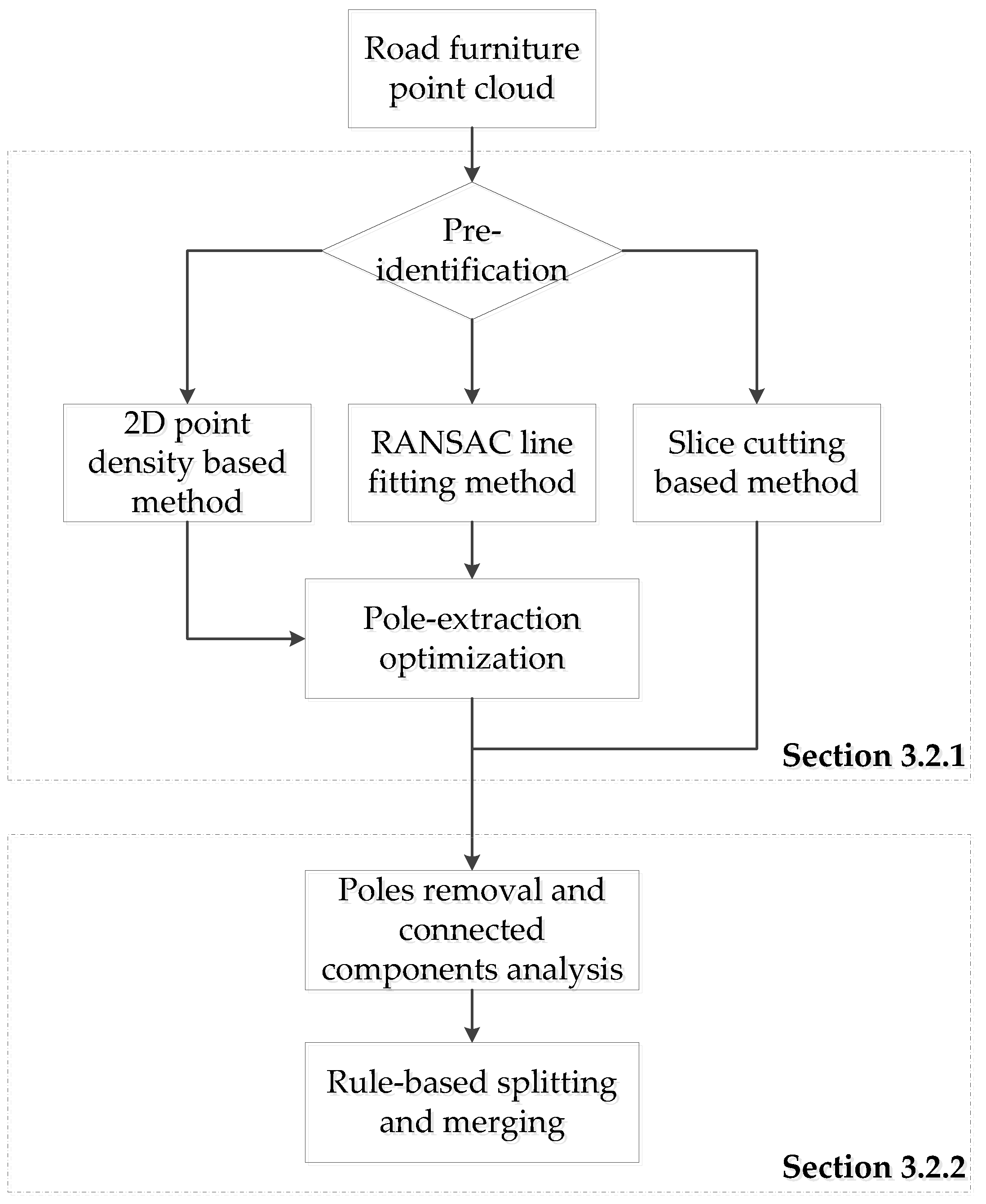 Remotesensing 10 00531 g006
