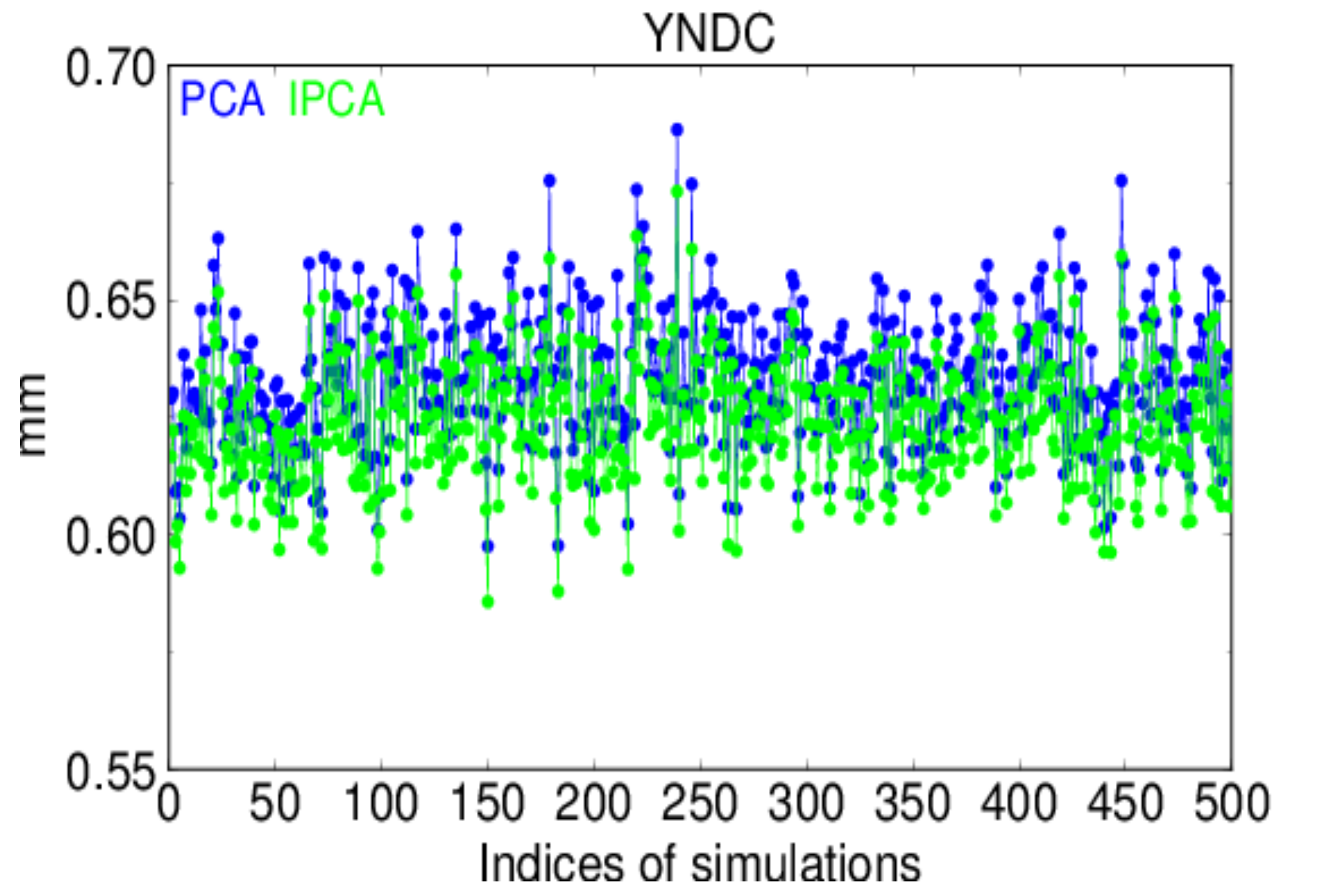 Remotesensing 10 00534 g008 550