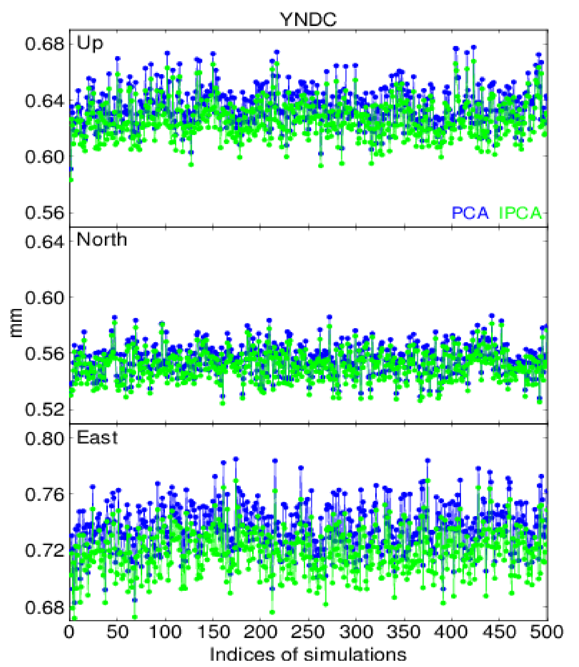 Remotesensing 10 00534 g010 550