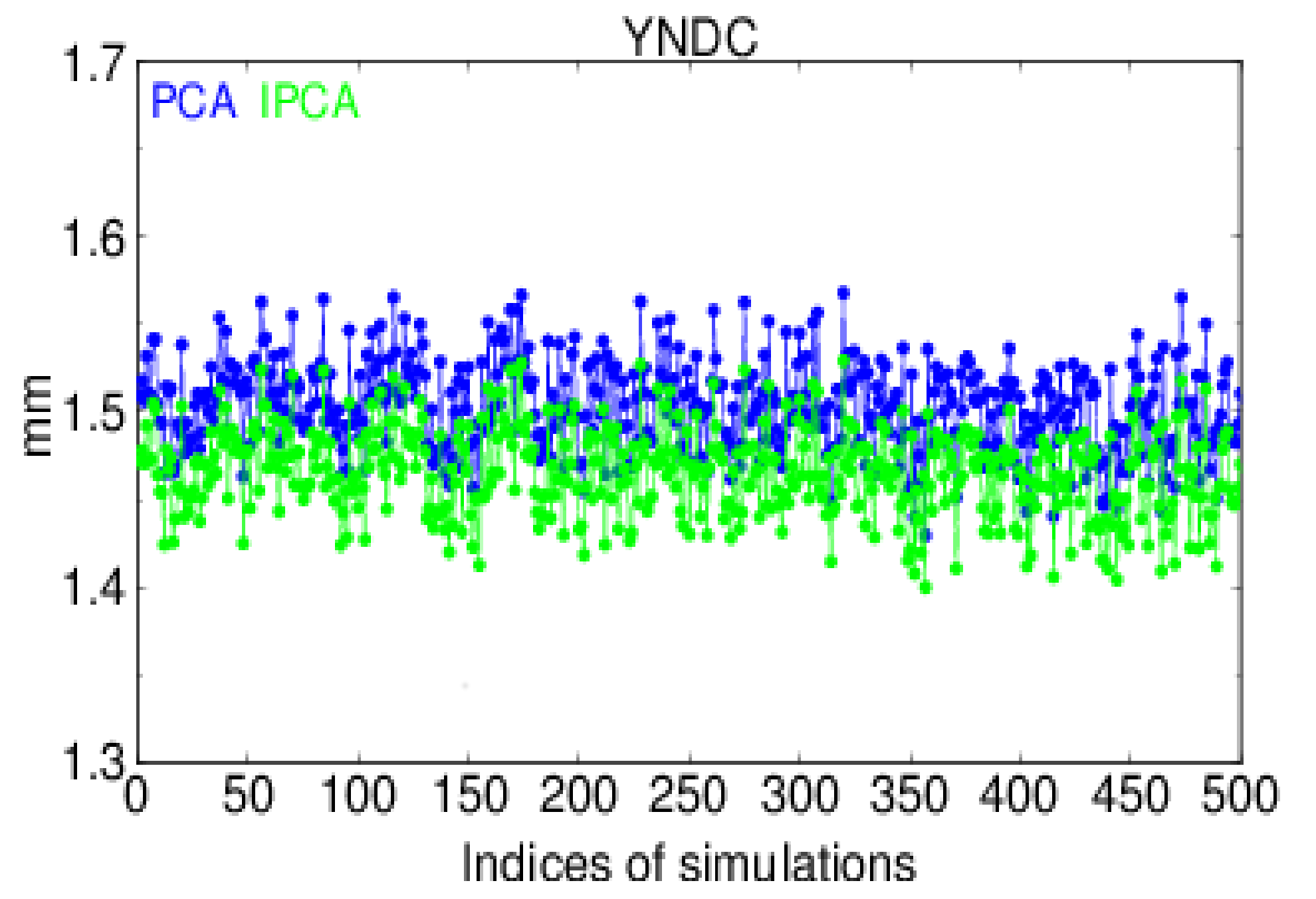 Remotesensing 10 00534 g013 550