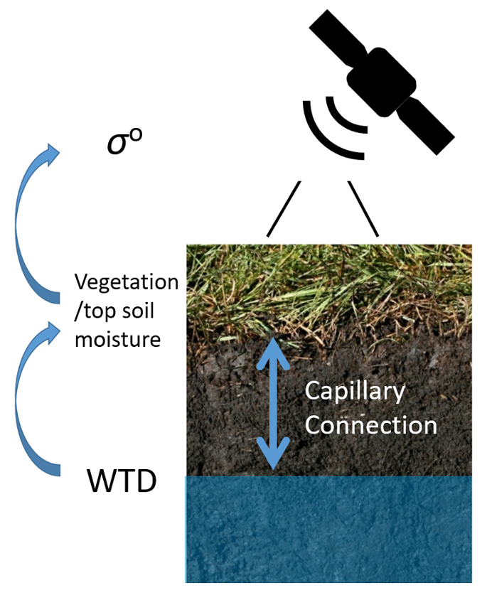 Remotesensing 10 00536 g001