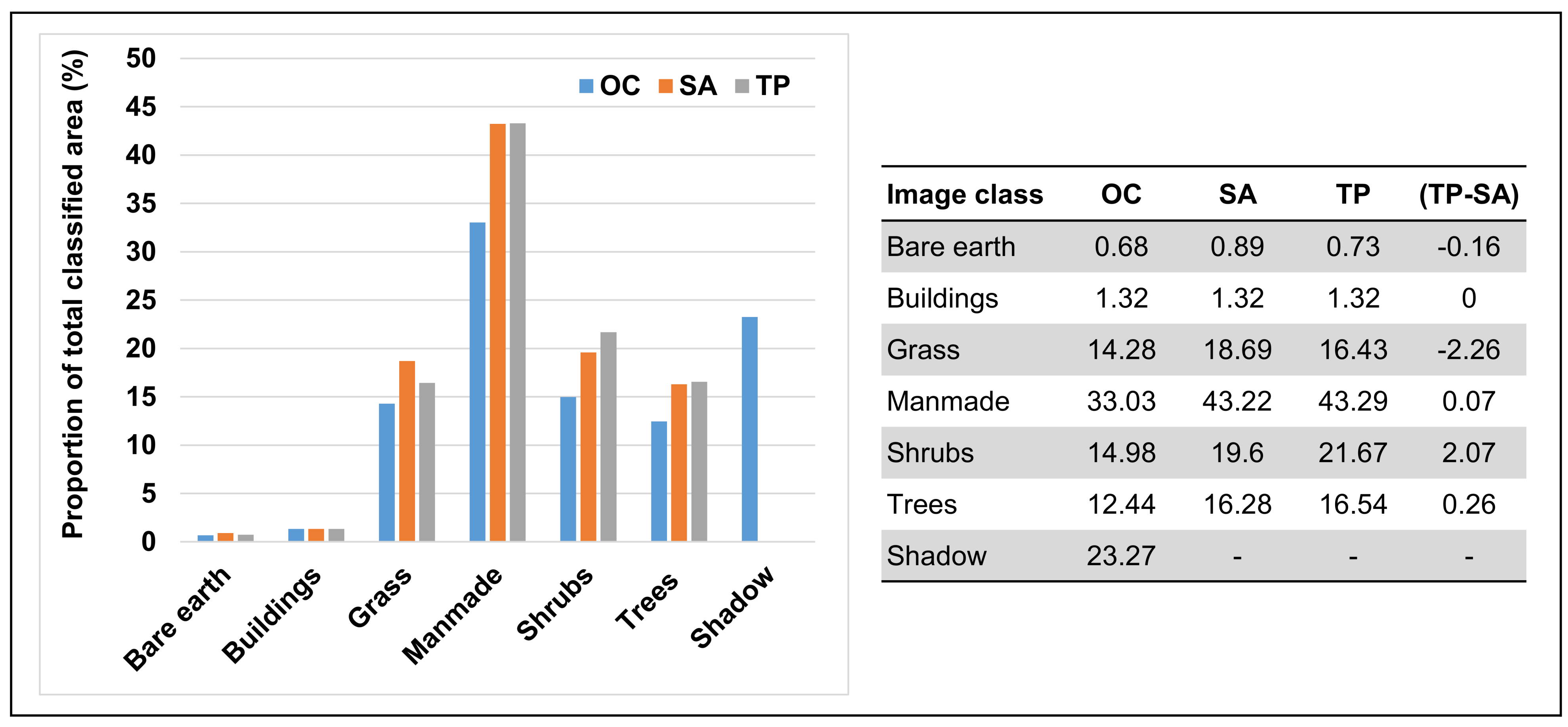 Remotesensing 10 00537 g007 Remotesensing 10 00537 g007
