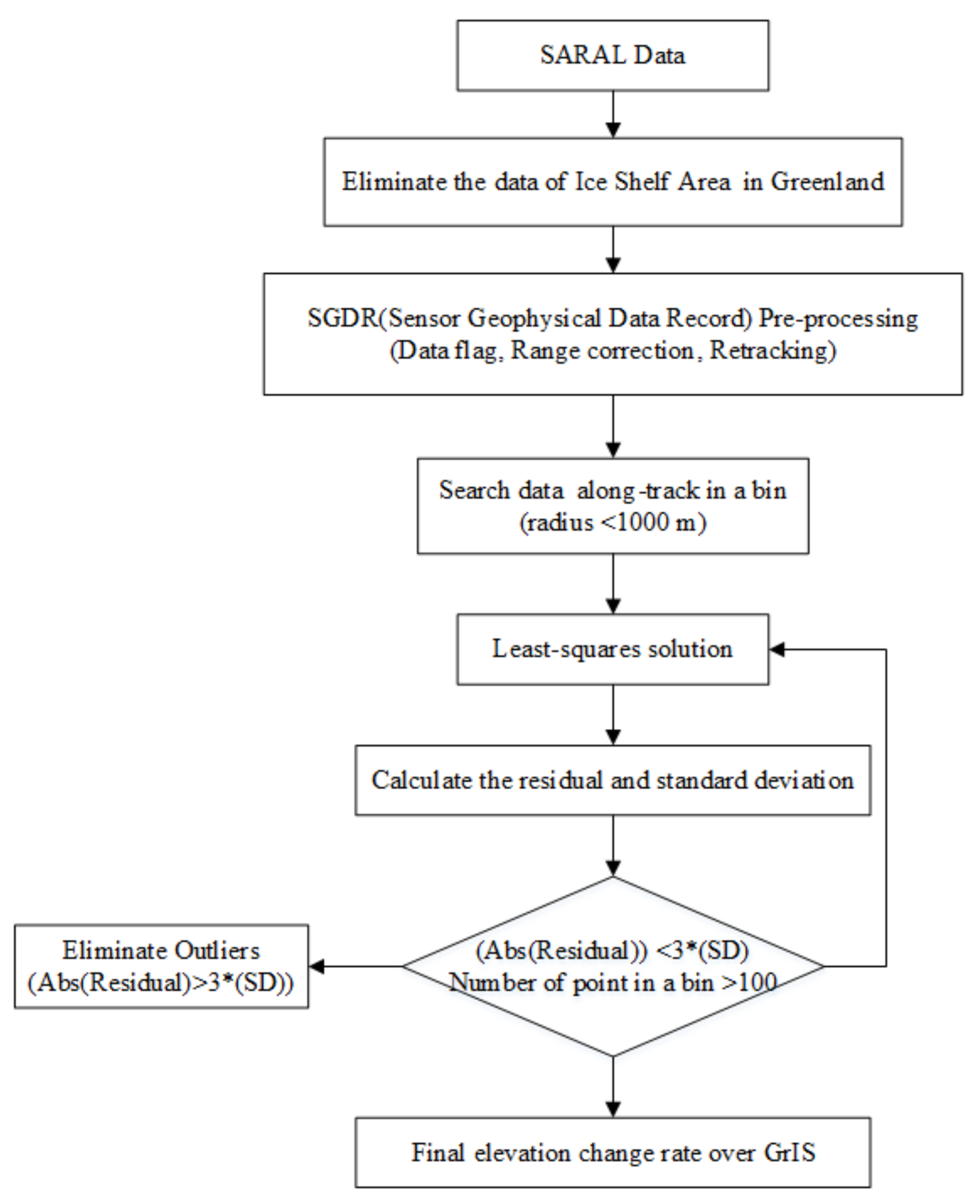 Remotesensing 10 00539 g001