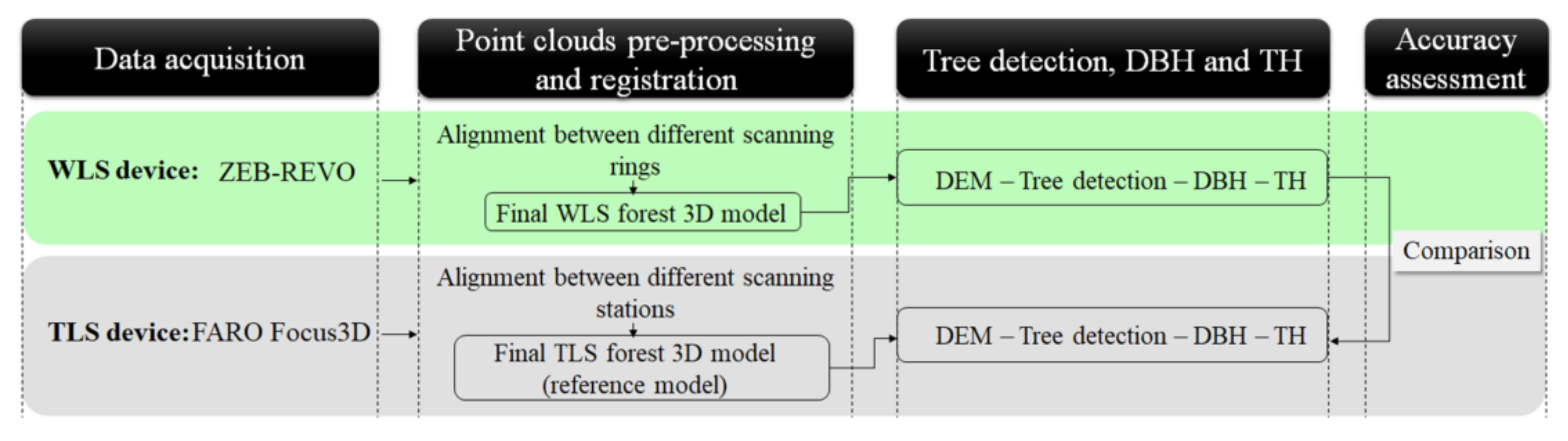 Remotesensing 10 00540 g005 Remotesensing 10 00540 g005