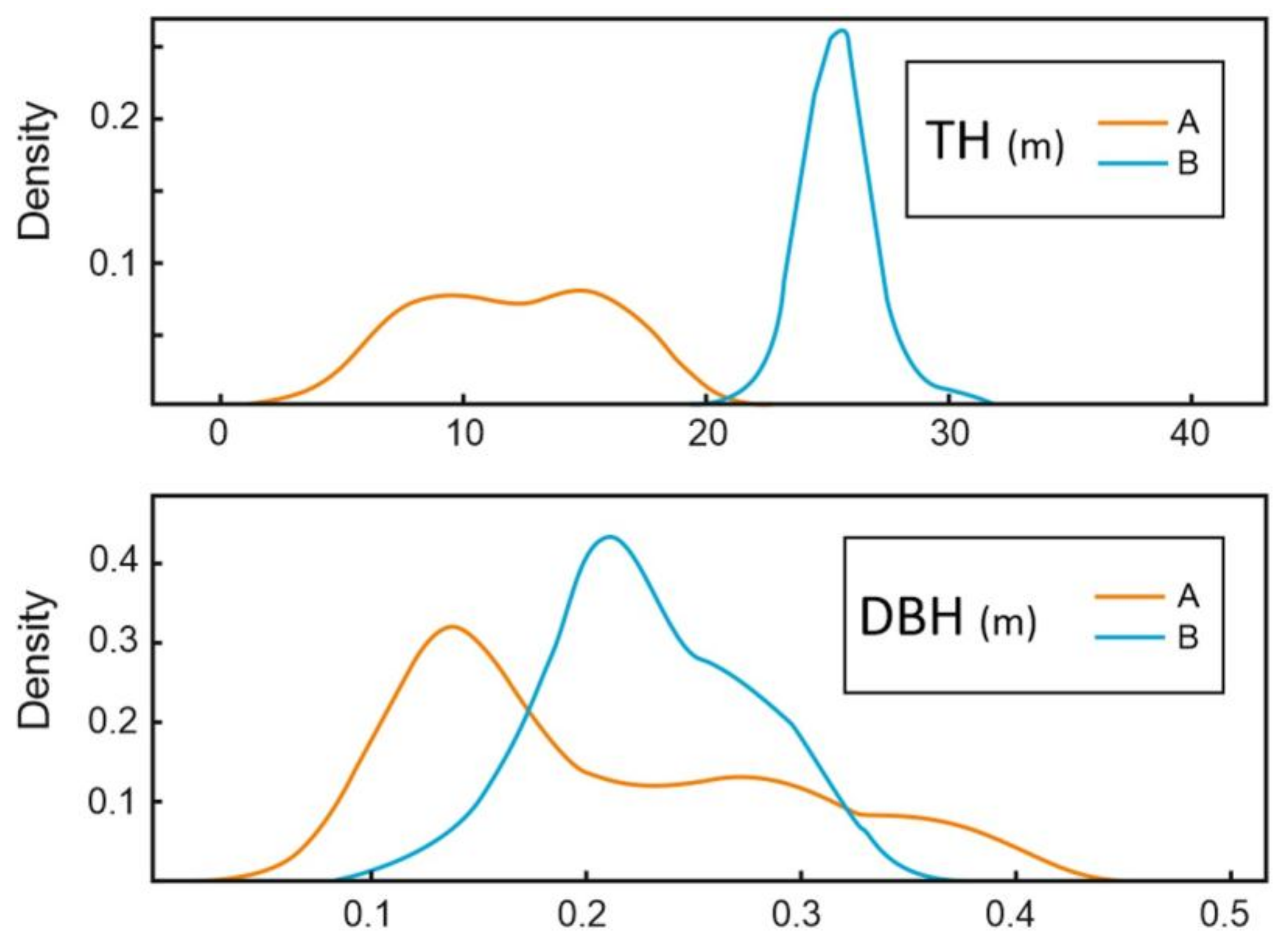 Remotesensing 10 00540 g015 Remotesensing 10 00540 g015
