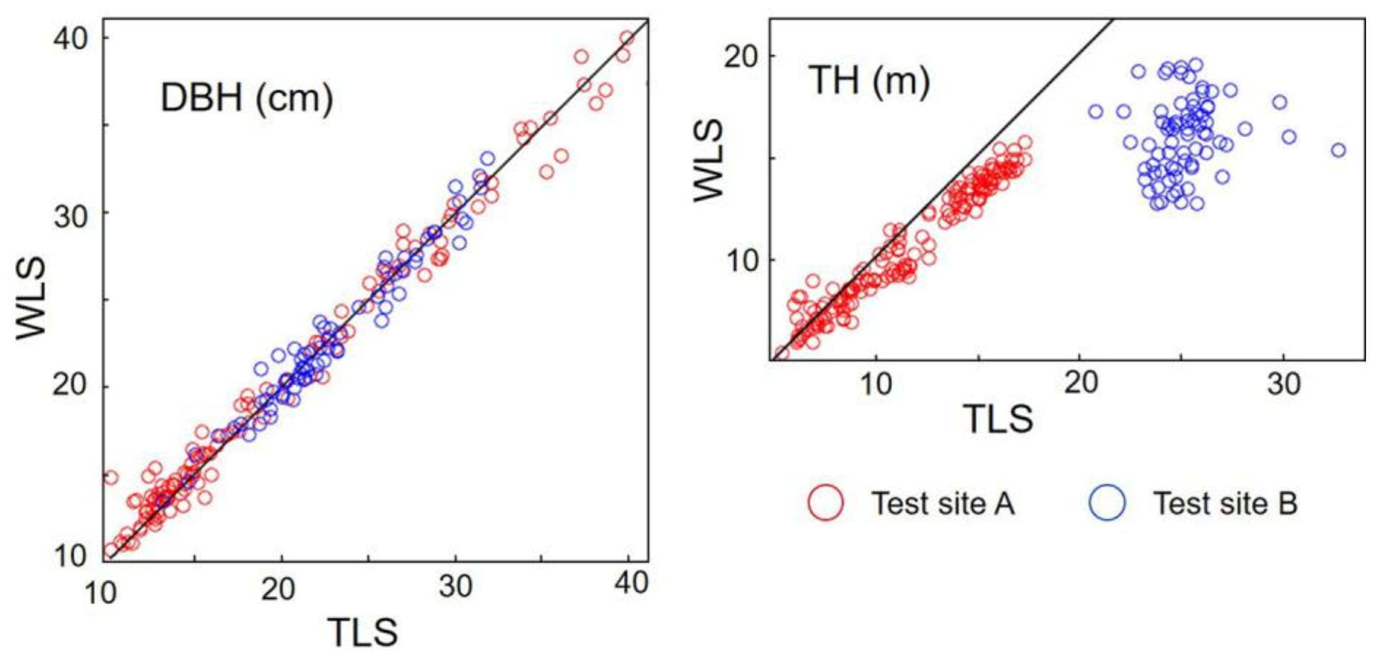 Remotesensing 10 00540 g017 Remotesensing 10 00540 g017