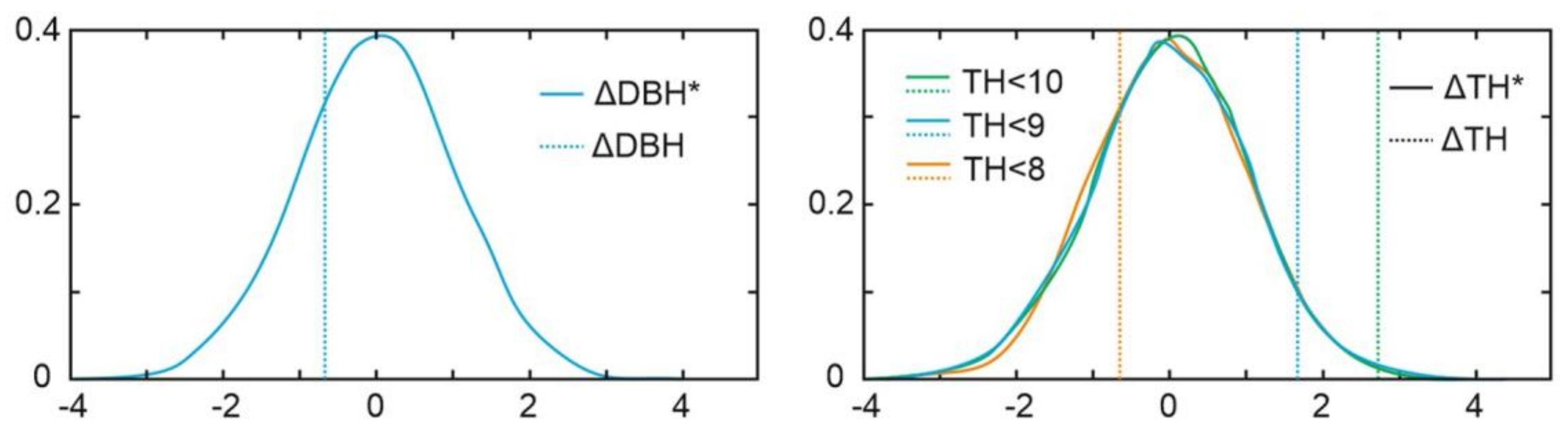 Remotesensing 10 00540 g018 Remotesensing 10 00540 g018