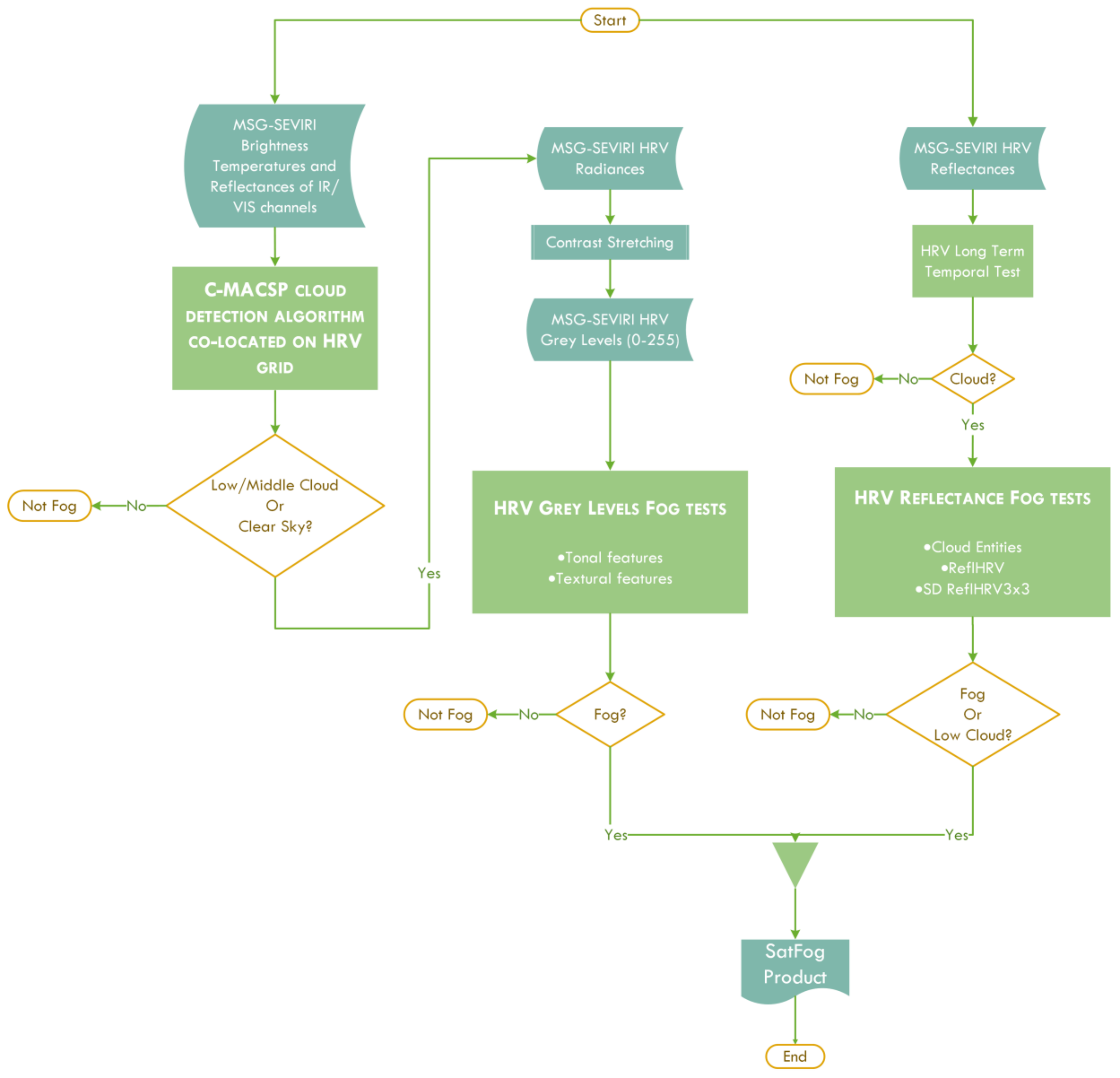 Remotesensing 10 00541 g001 Remotesensing 10 00541 g001