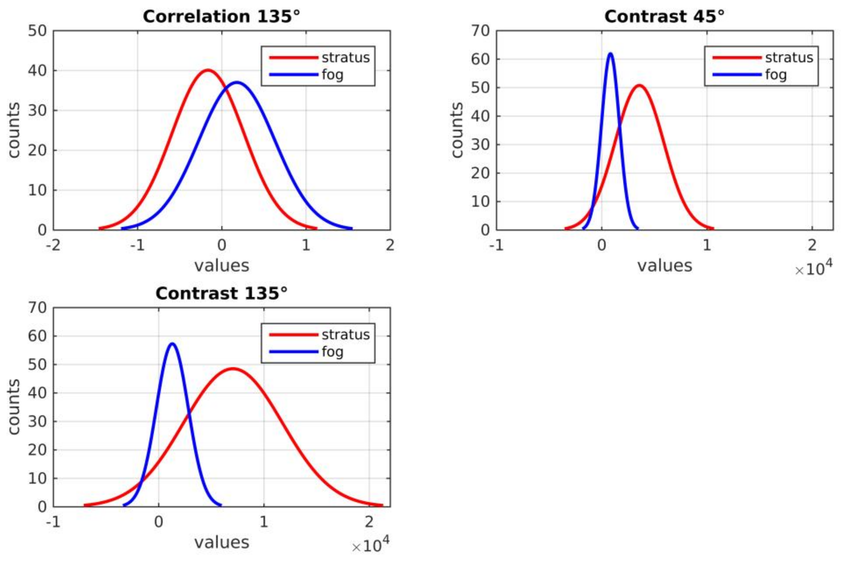 Remotesensing 10 00541 g002 Remotesensing 10 00541 g002