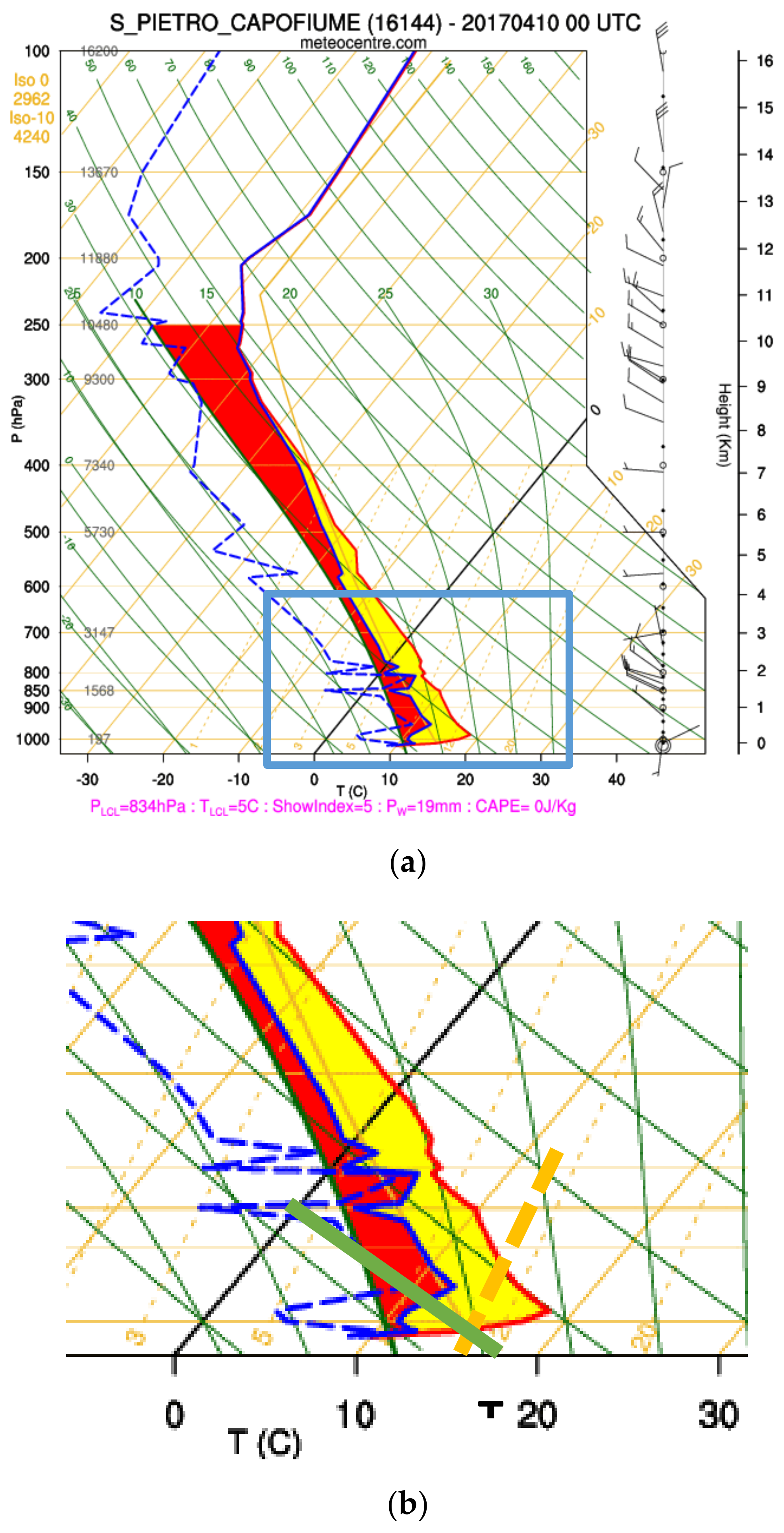 Remotesensing 10 00541 g008 Remotesensing 10 00541 g008