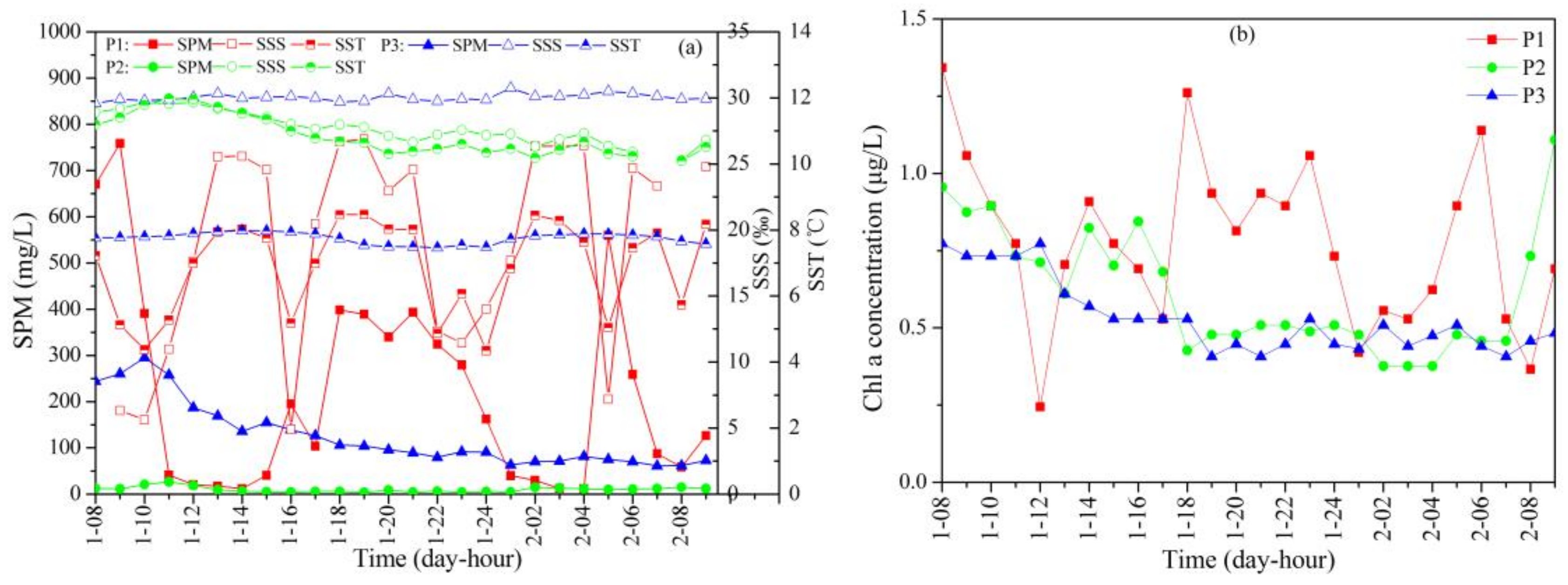 Remotesensing 10 00542 g002 Remotesensing 10 00542 g002