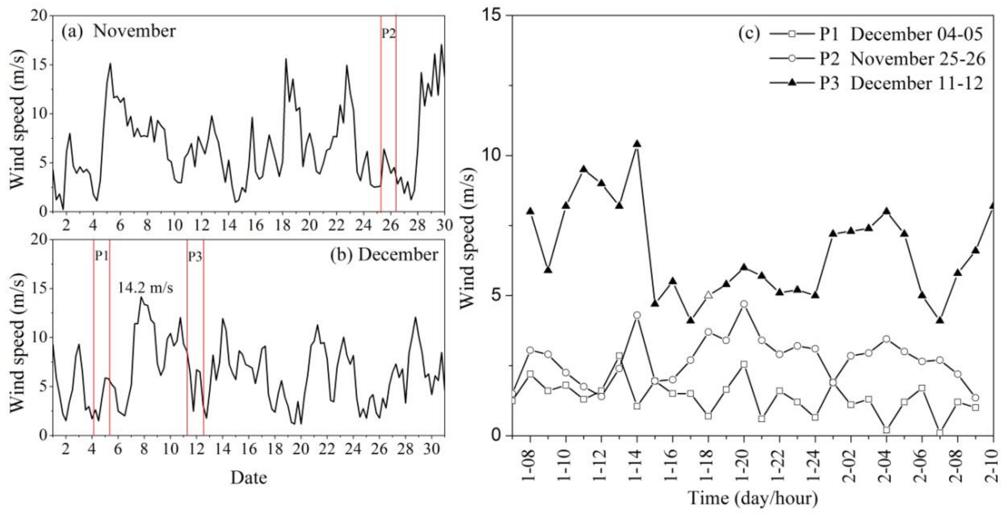 Remotesensing 10 00542 g003 Remotesensing 10 00542 g003