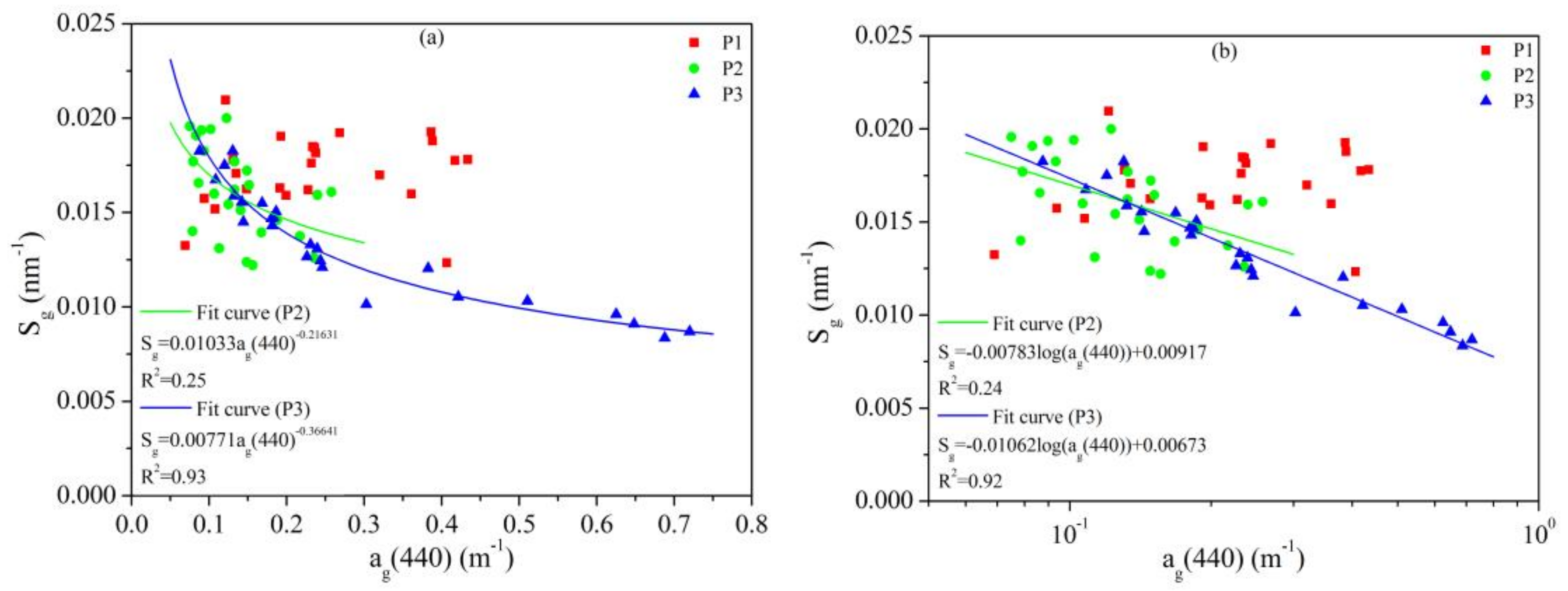 Remotesensing 10 00542 g006 Remotesensing 10 00542 g006