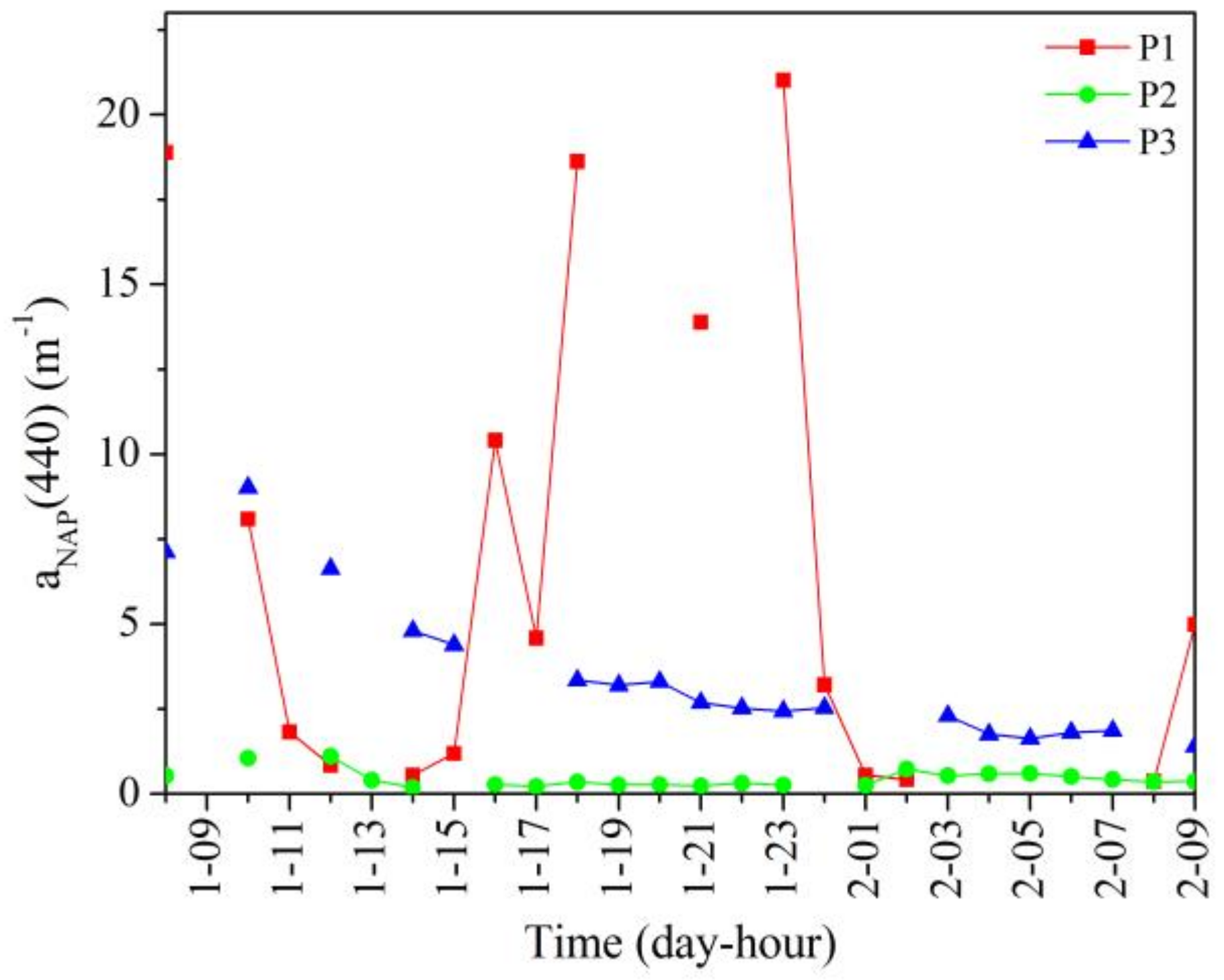 Remotesensing 10 00542 g009 Remotesensing 10 00542 g009