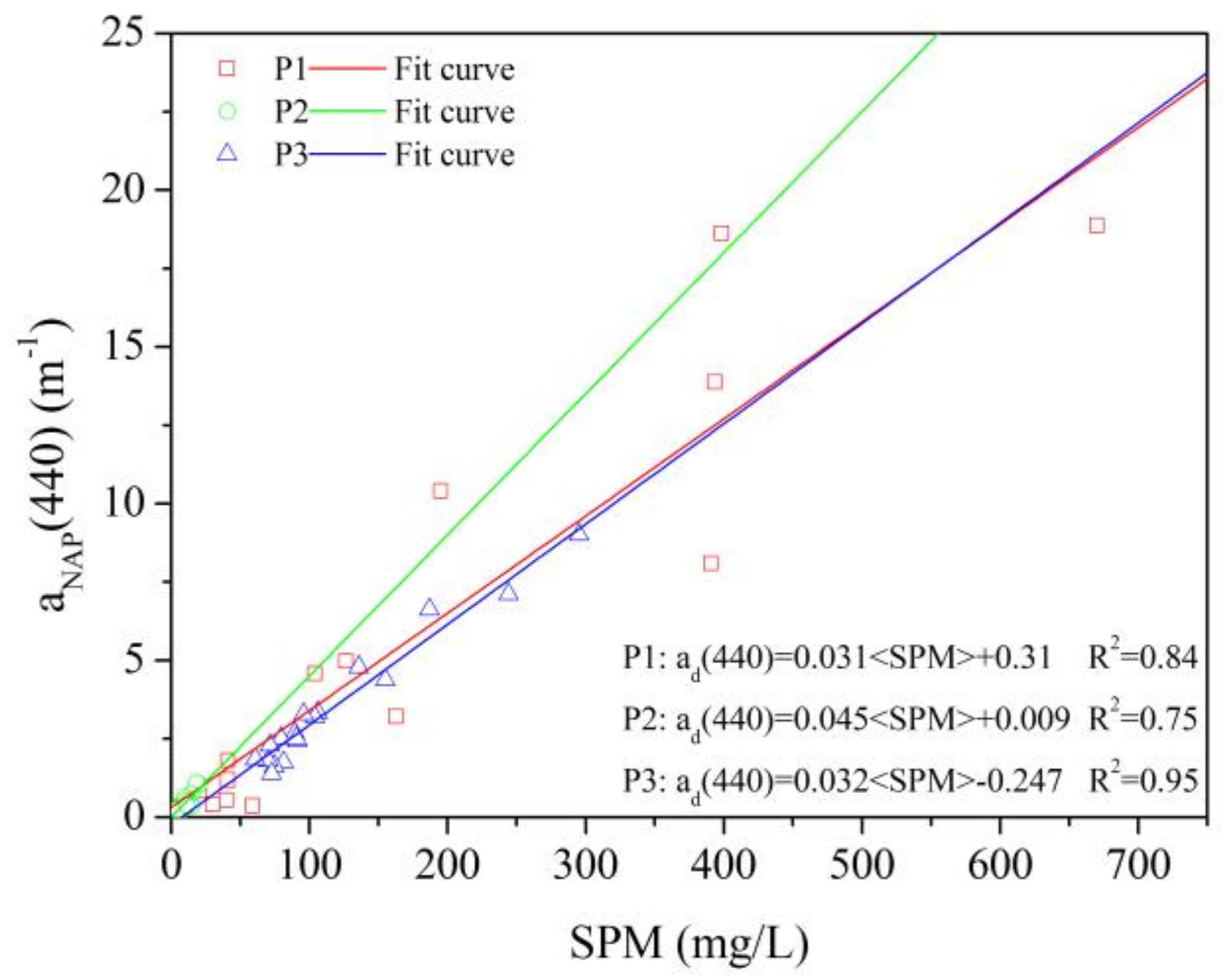 Remotesensing 10 00542 g010 Remotesensing 10 00542 g010