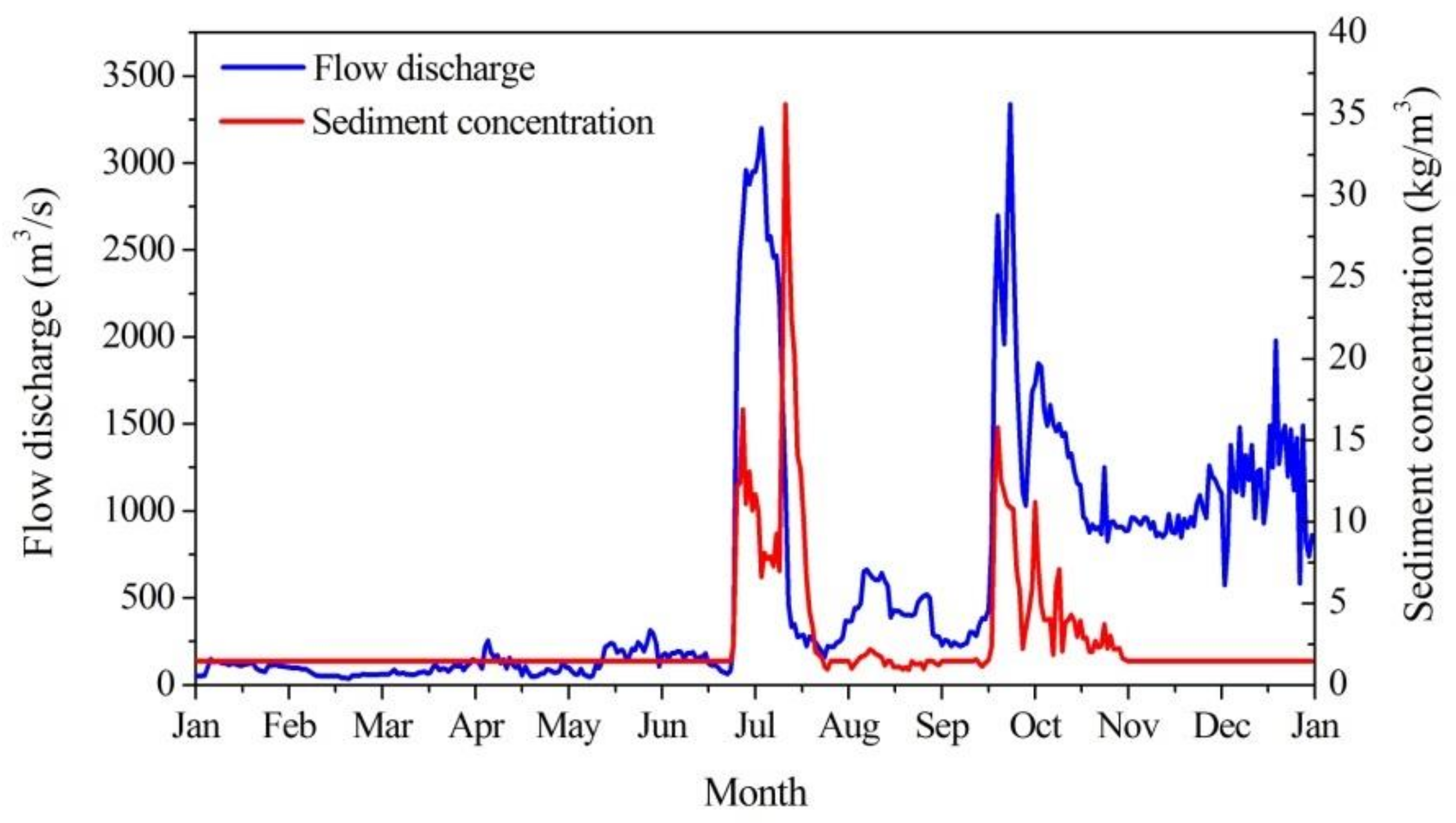Remotesensing 10 00542 g014 Remotesensing 10 00542 g014