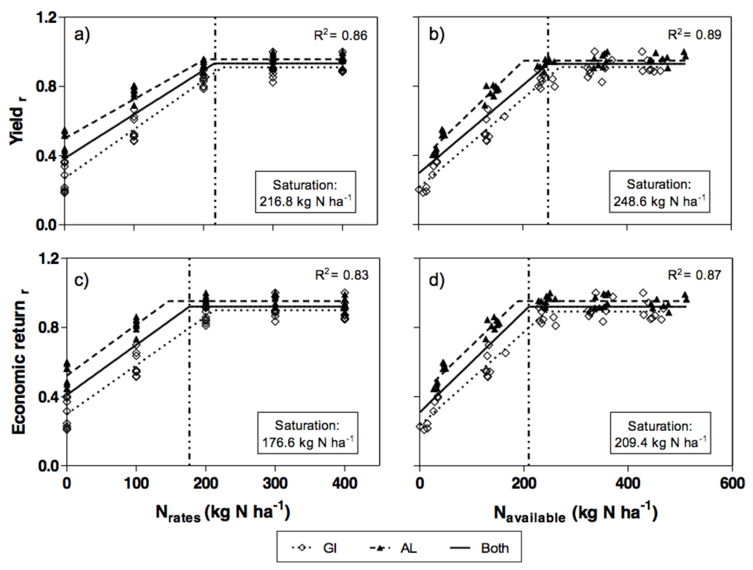 Remotesensing 10 00543 g004 Remotesensing 10 00543 g004