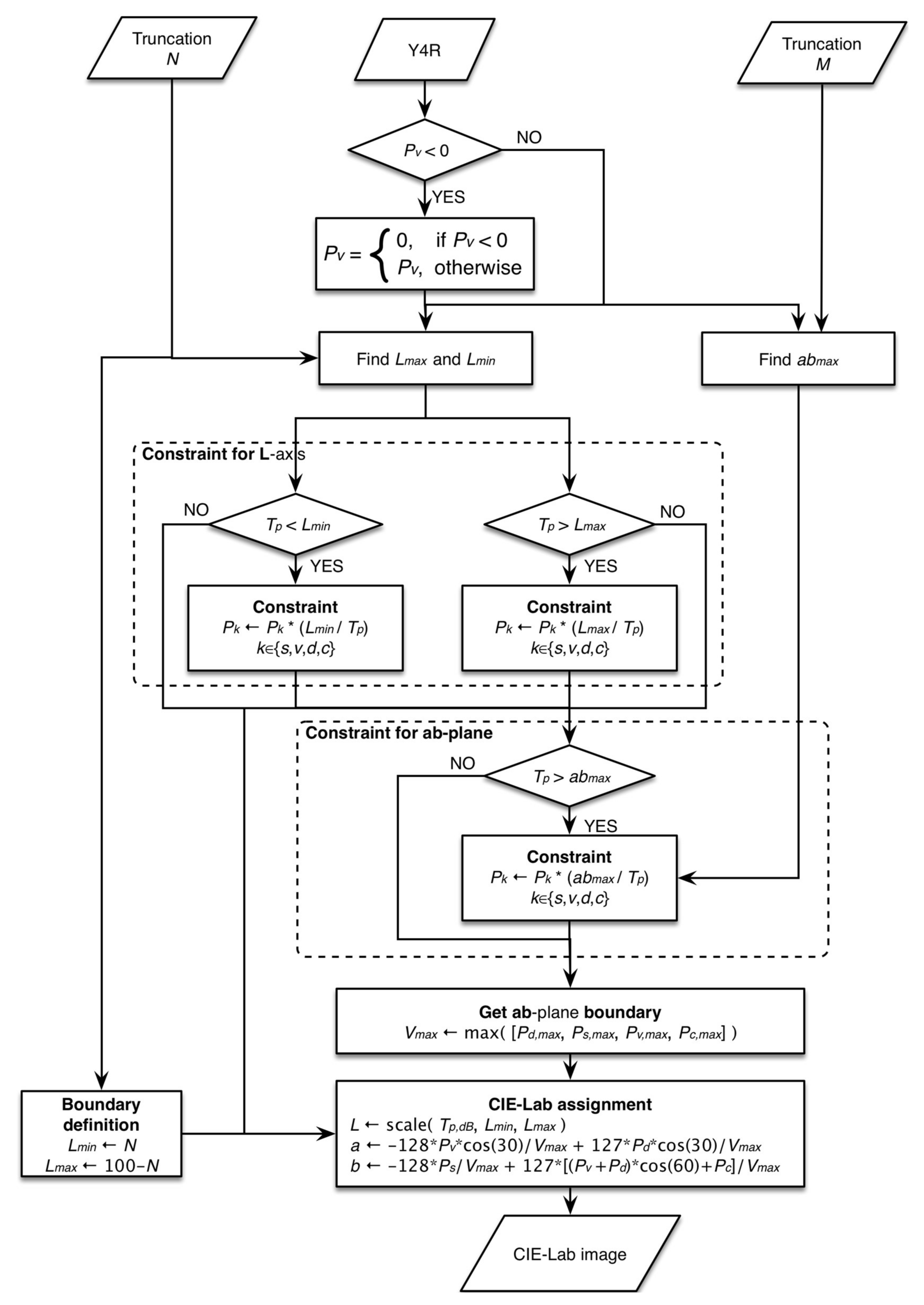 Remotesensing 10 00545 g007