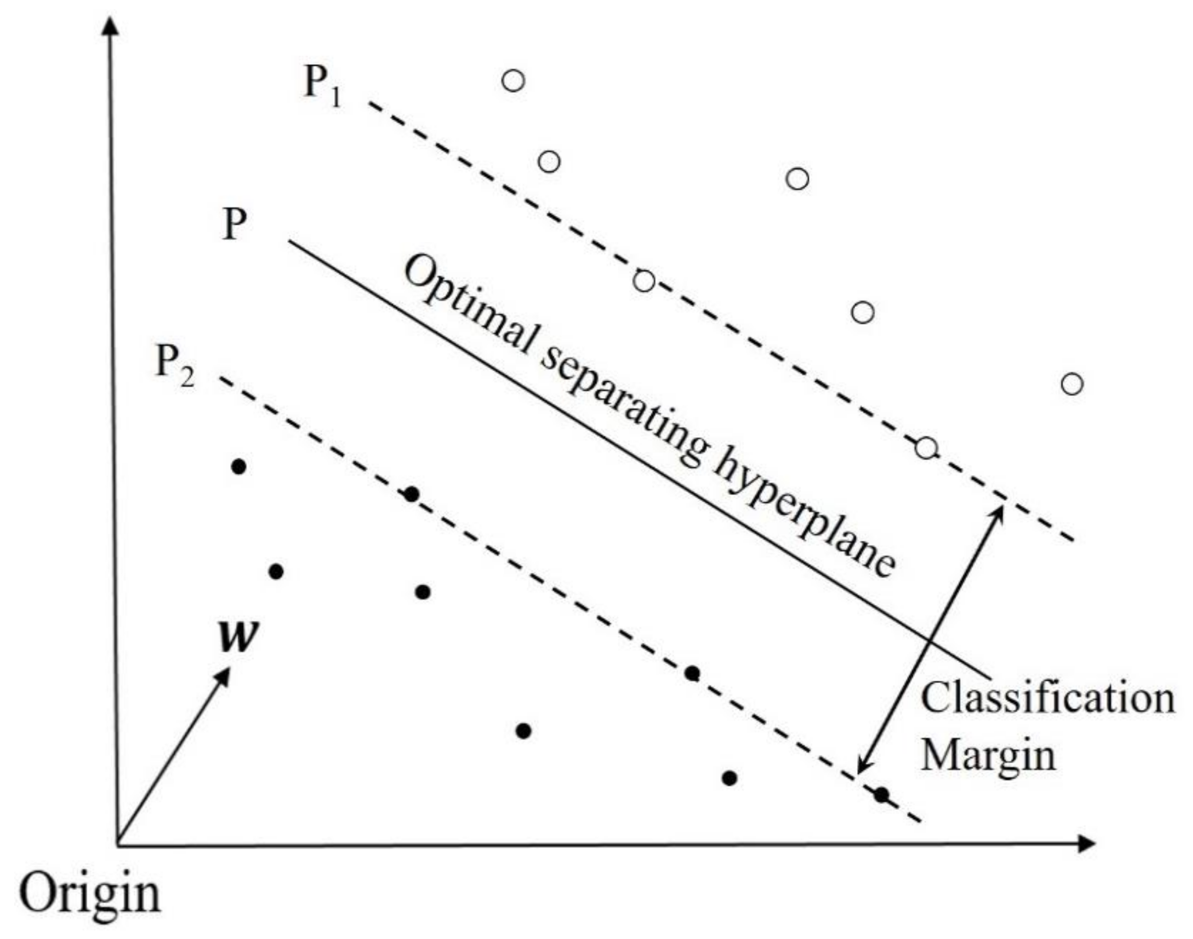 Remotesensing 10 00546 g006 550
