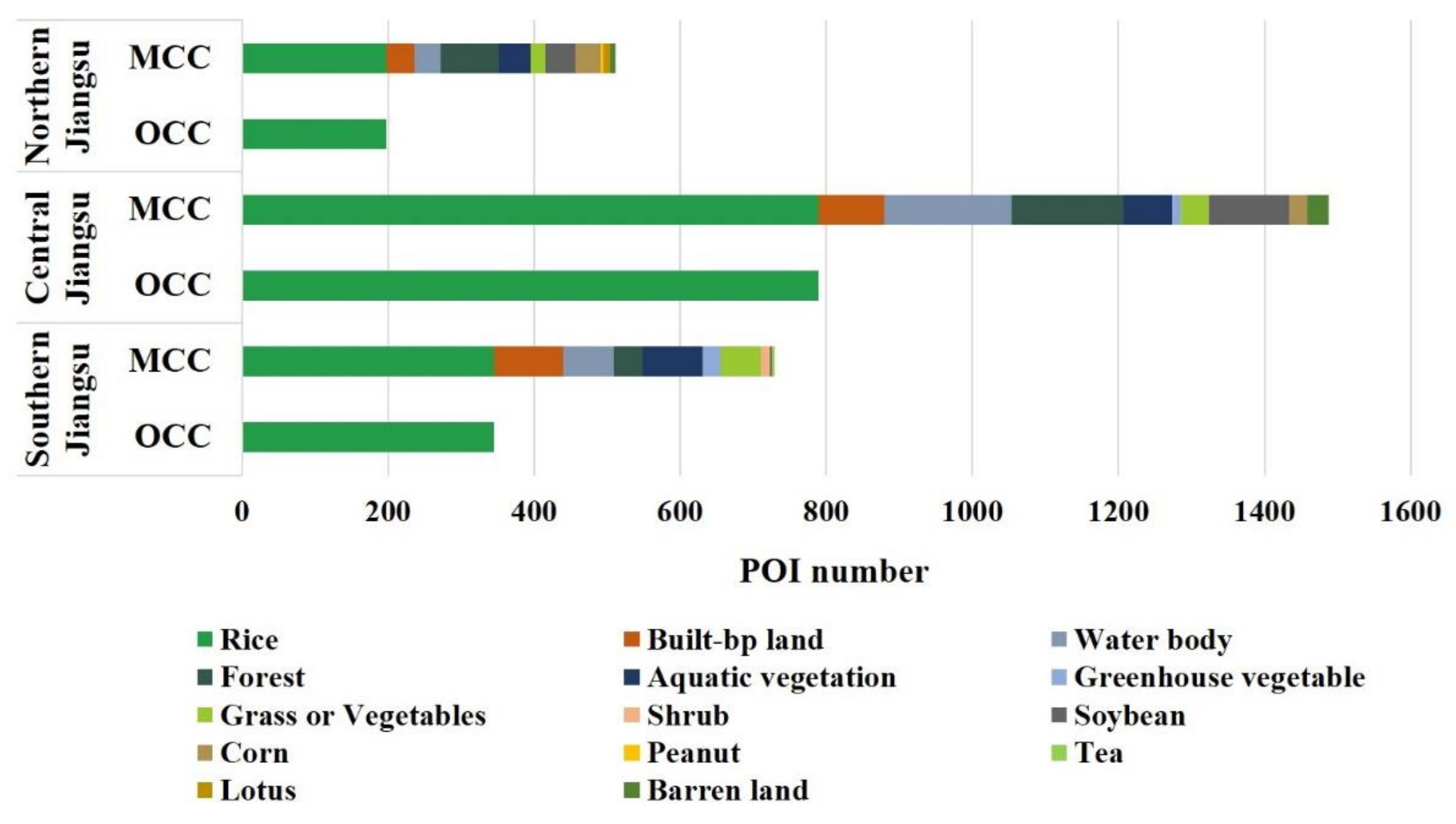 Remotesensing 10 00546 g010 550