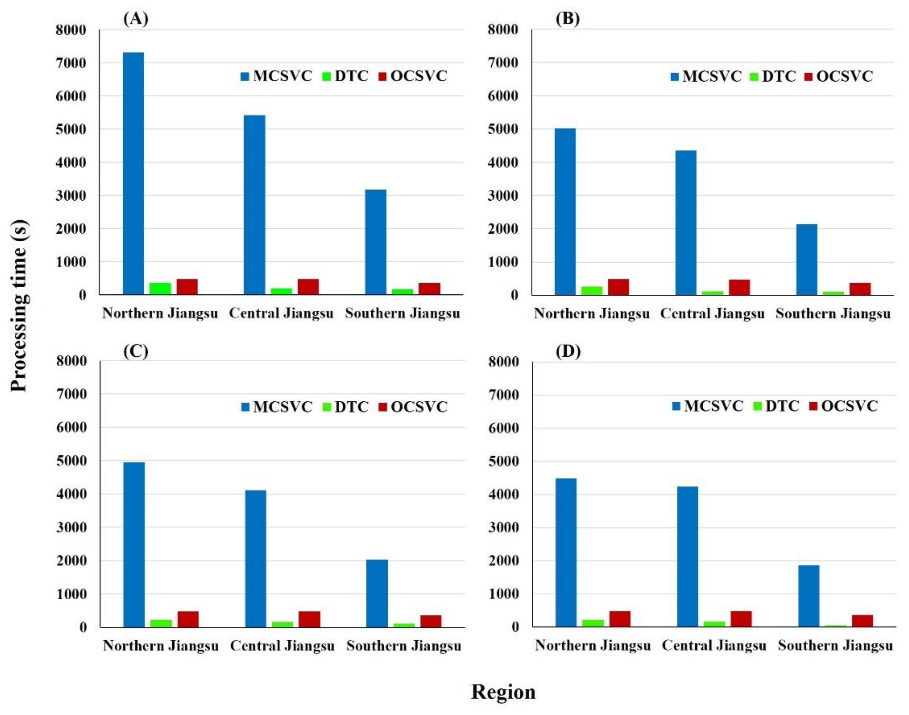 Remotesensing 10 00546 g011 550