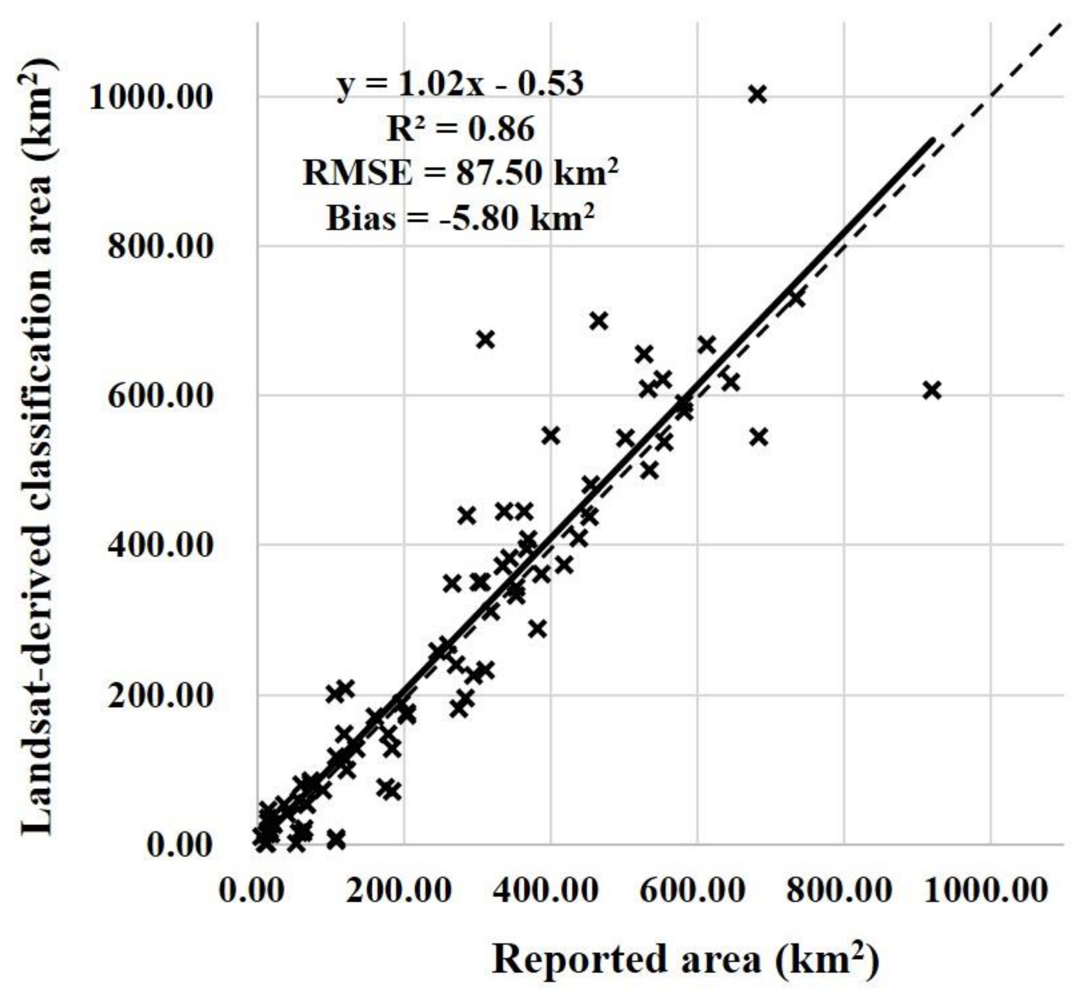 Remotesensing 10 00546 g015 550