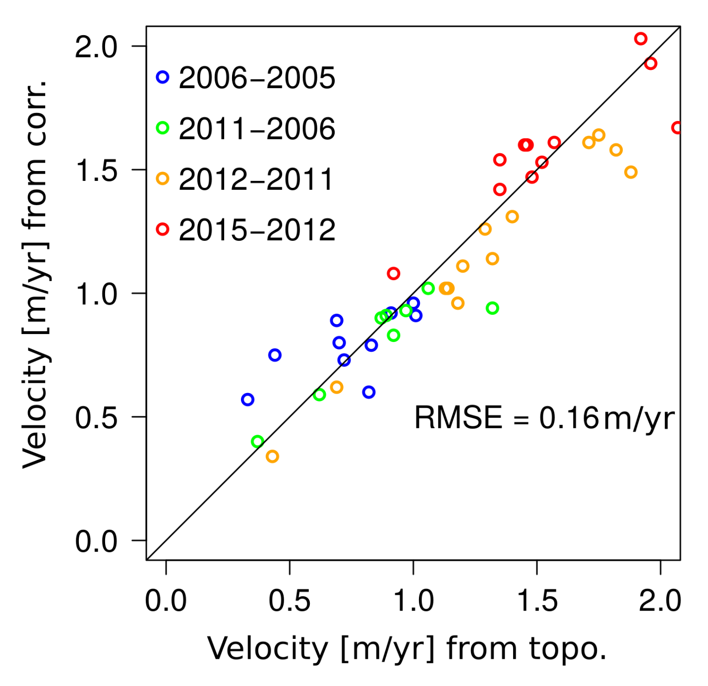 Remotesensing 10 00547 g003