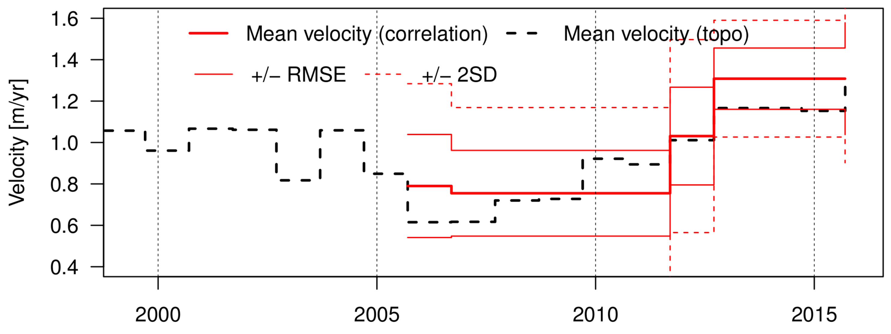 Remotesensing 10 00547 g005