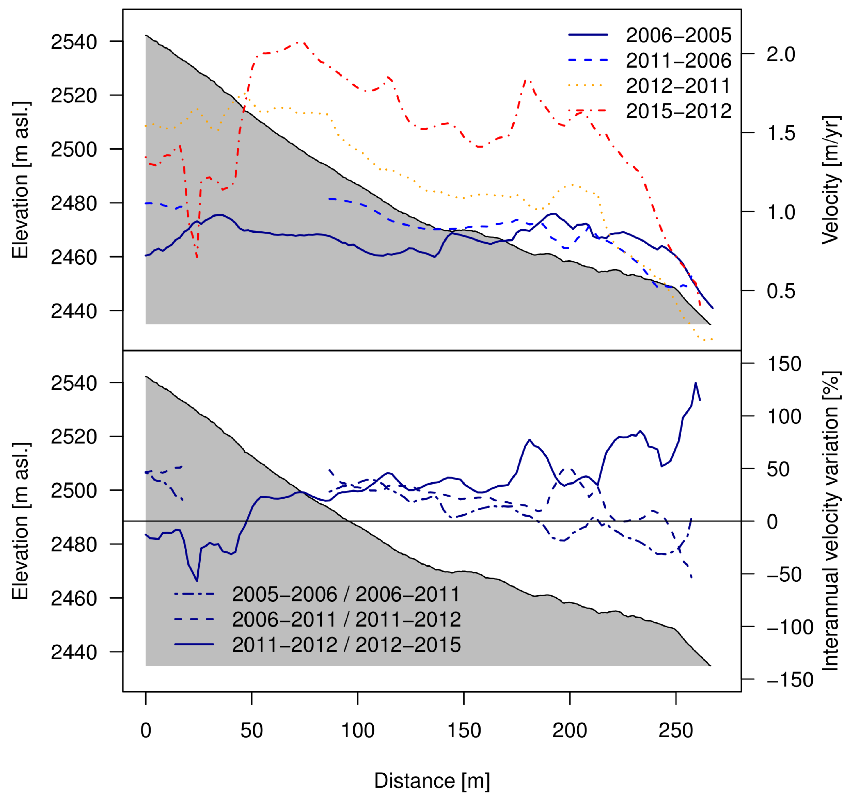 Remotesensing 10 00547 g006