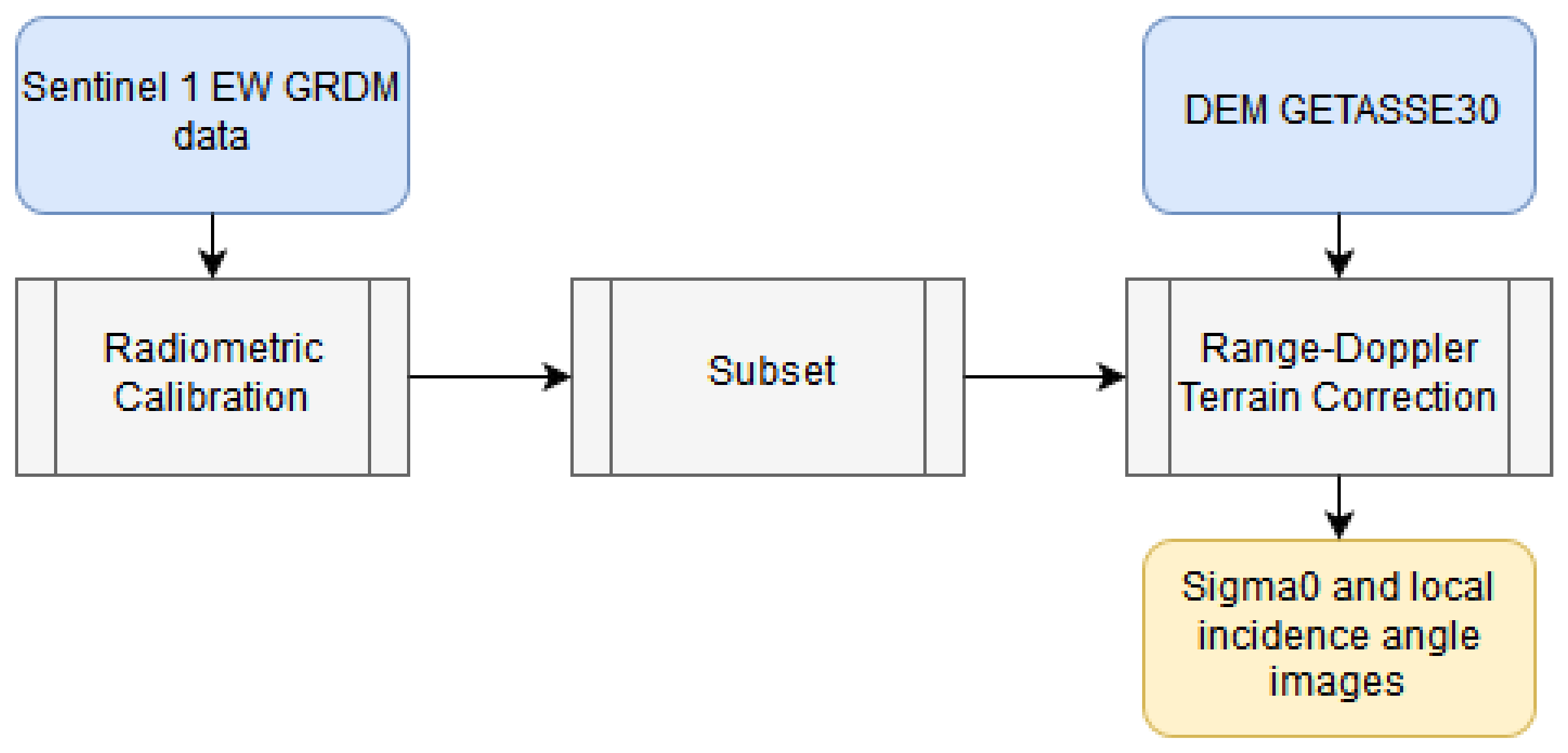 Remotesensing 10 00551 g002 Remotesensing 10 00551 g002