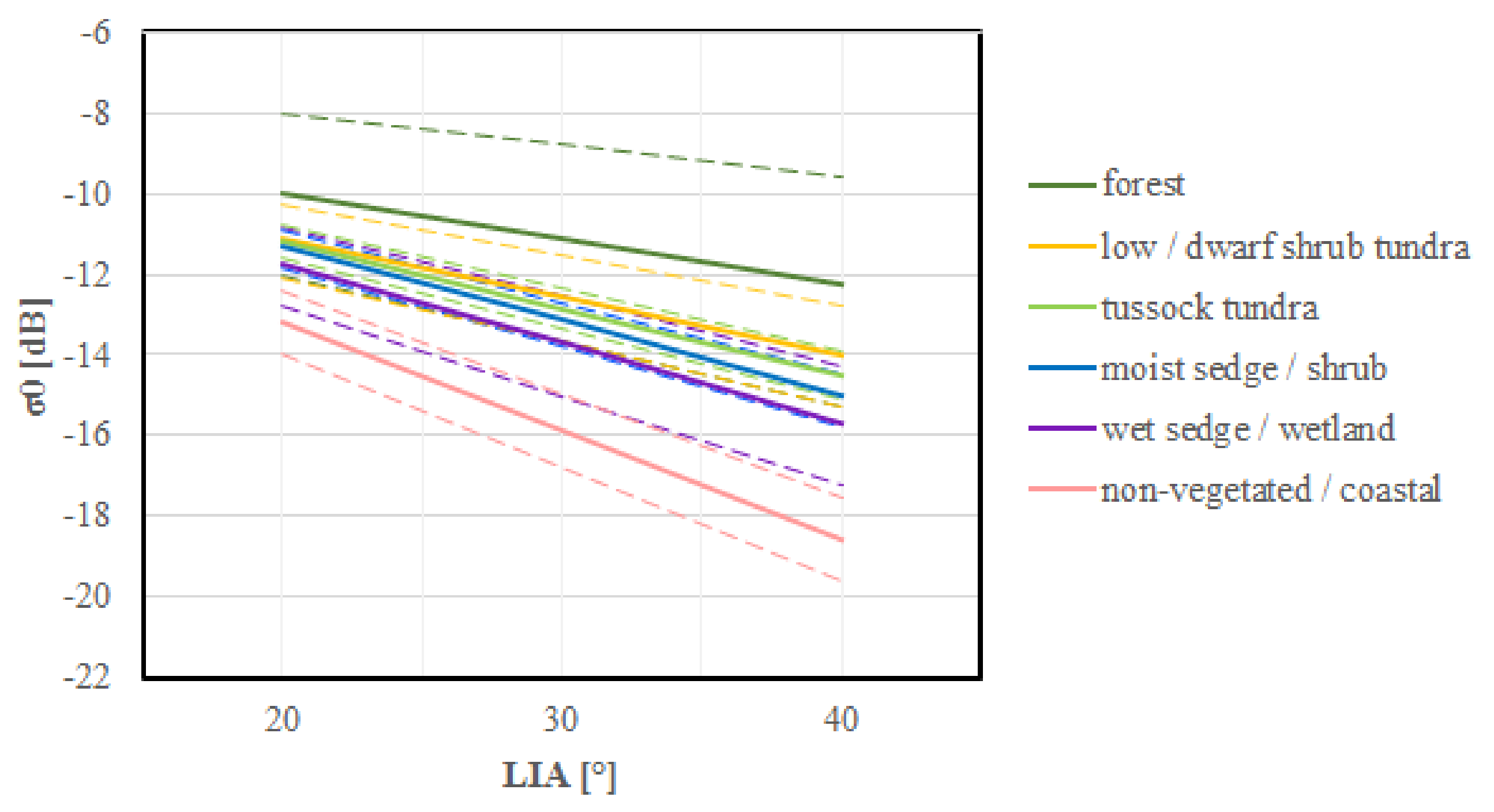 Remotesensing 10 00551 g003 Remotesensing 10 00551 g003