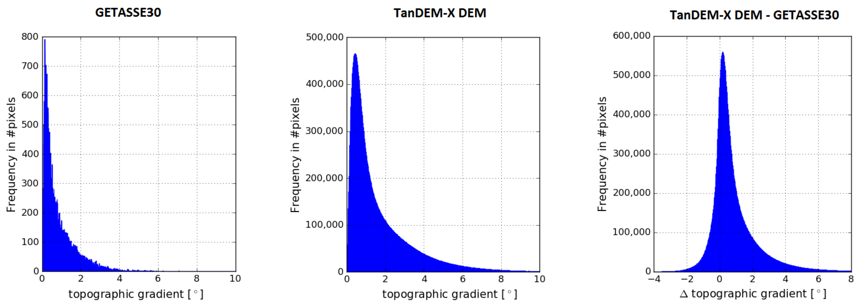 Remotesensing 10 00551 g005 Remotesensing 10 00551 g005