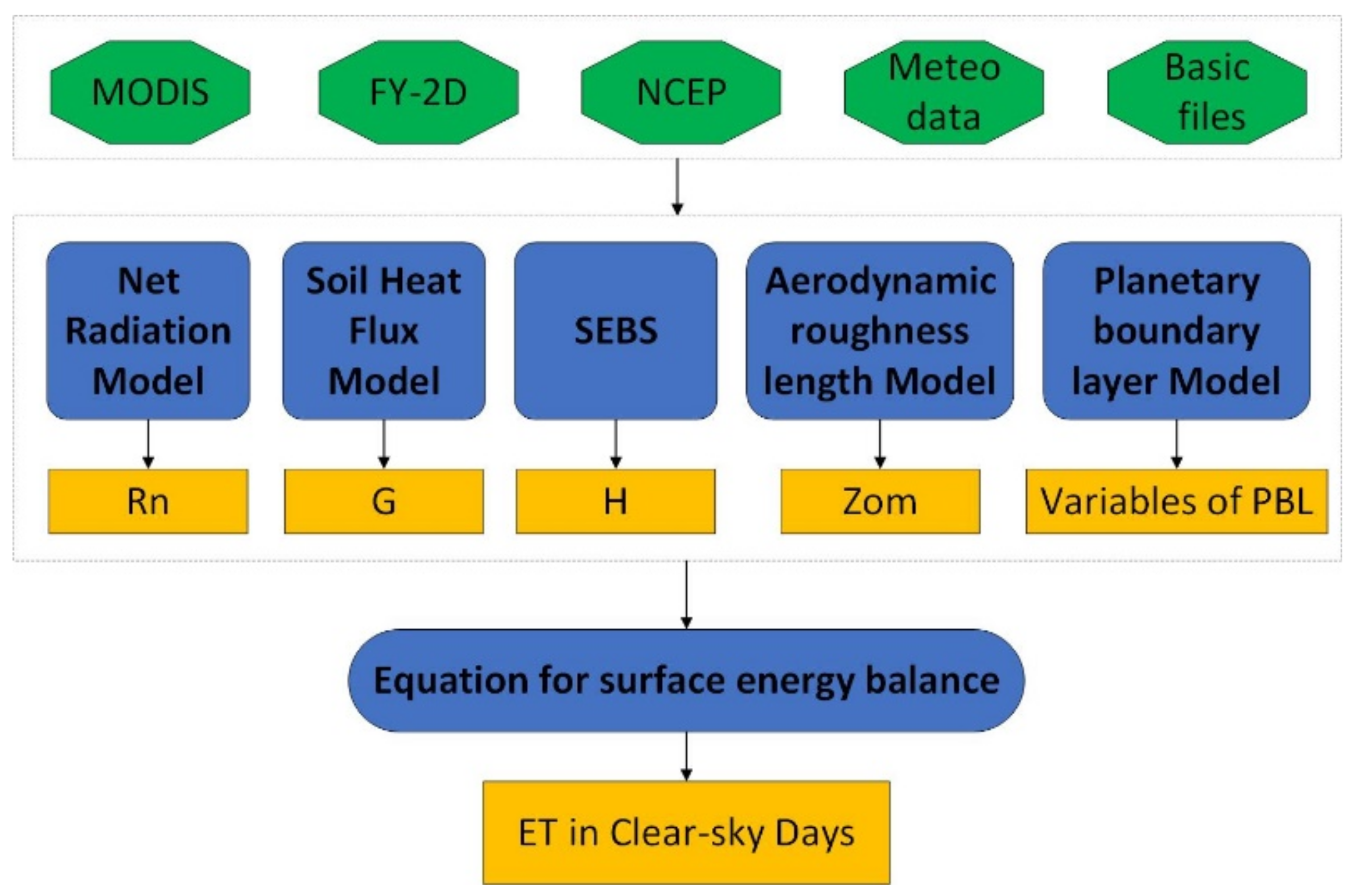Remotesensing 10 00554 g003 550
