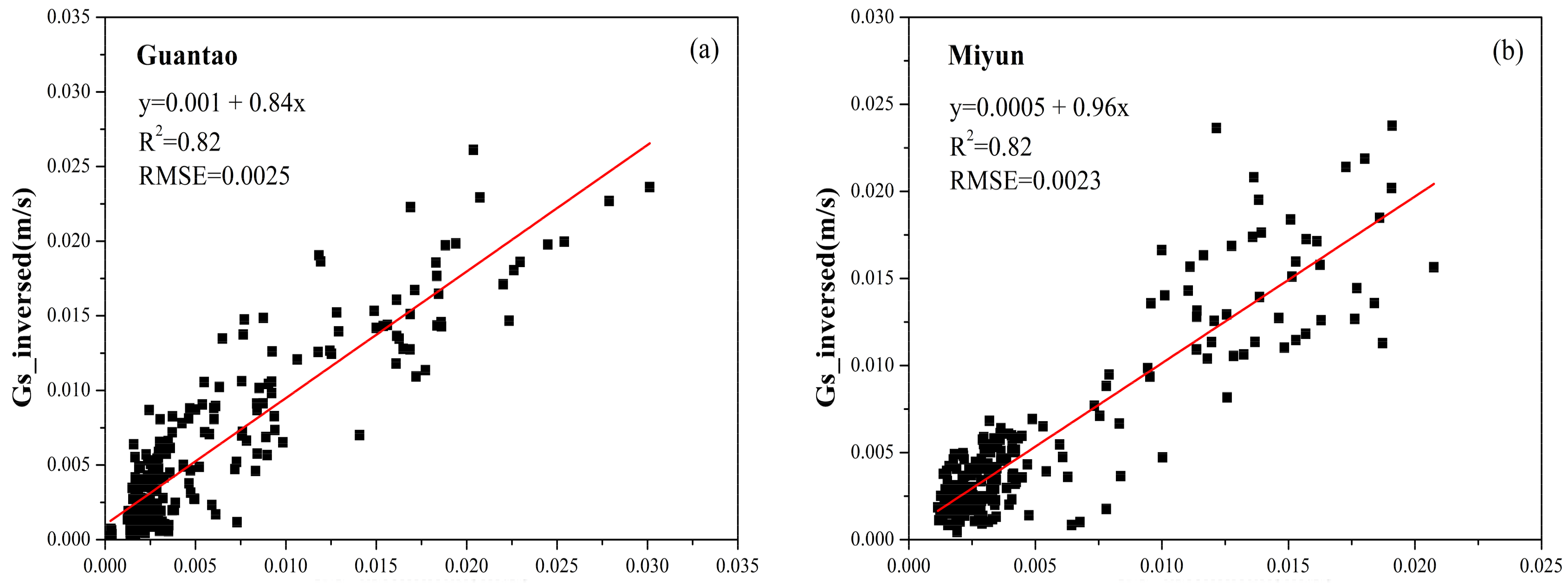 Remotesensing 10 00554 g004 550