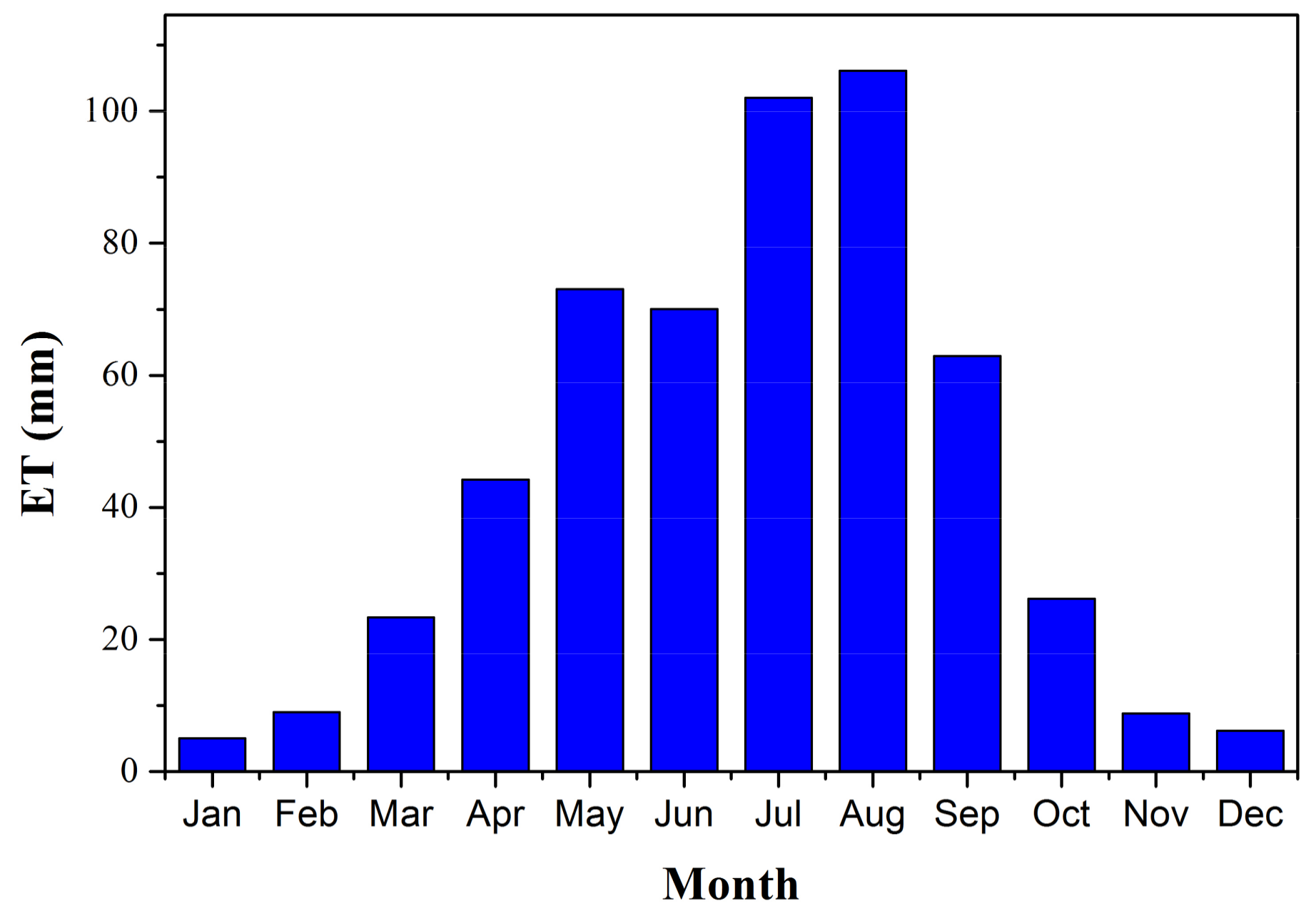 Remotesensing 10 00554 g009 550