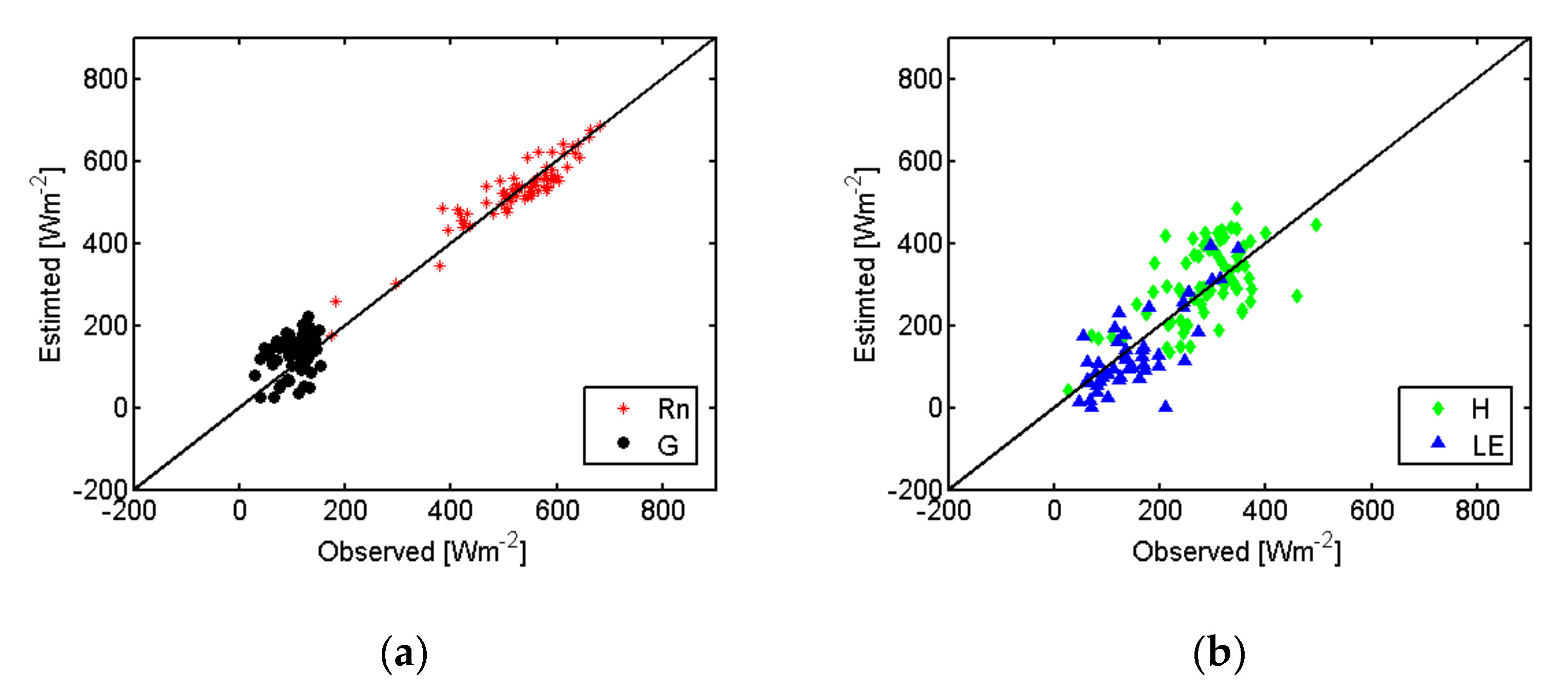 Remotesensing 10 00558 g004