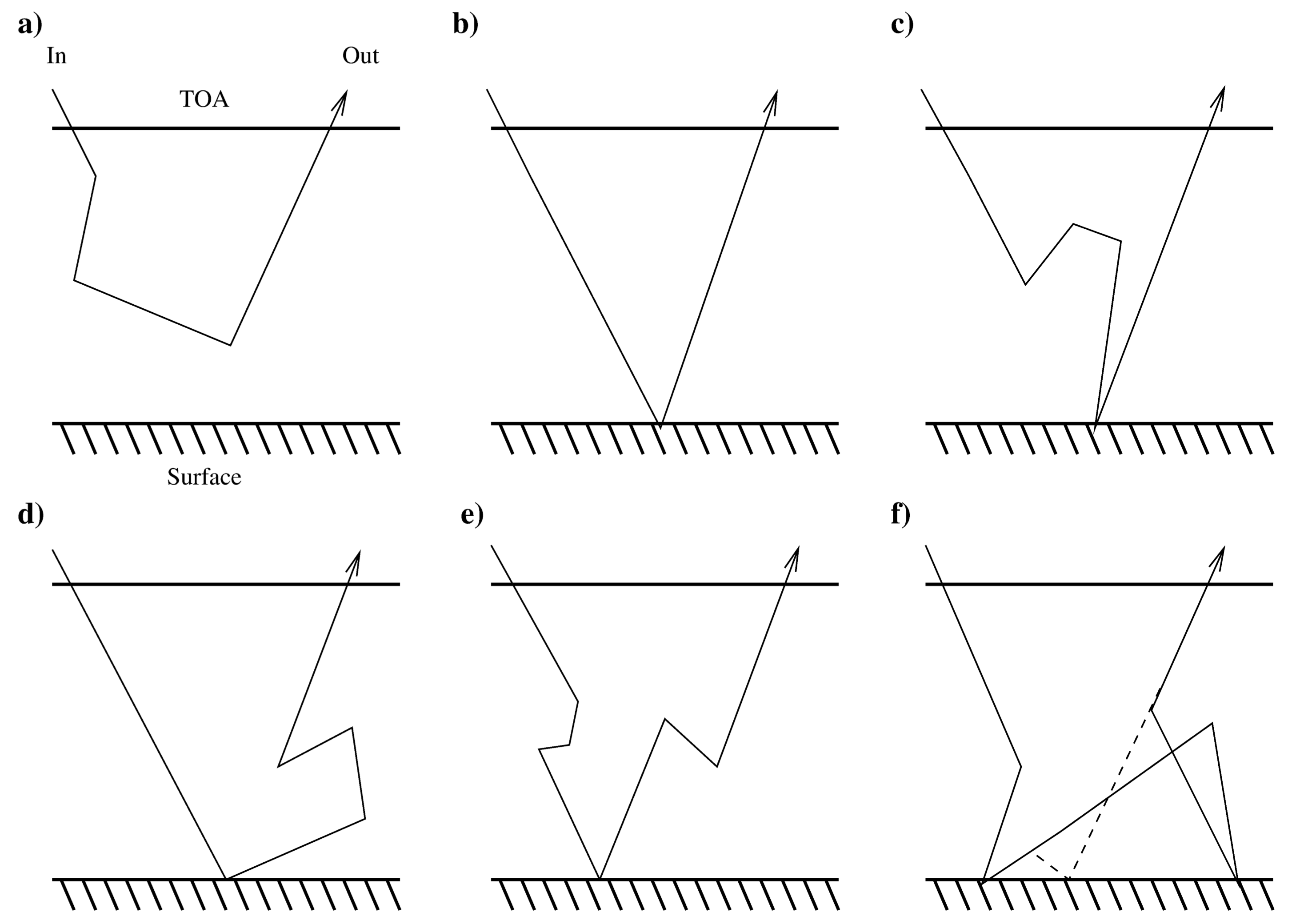 Remotesensing 10 00560 g001 550