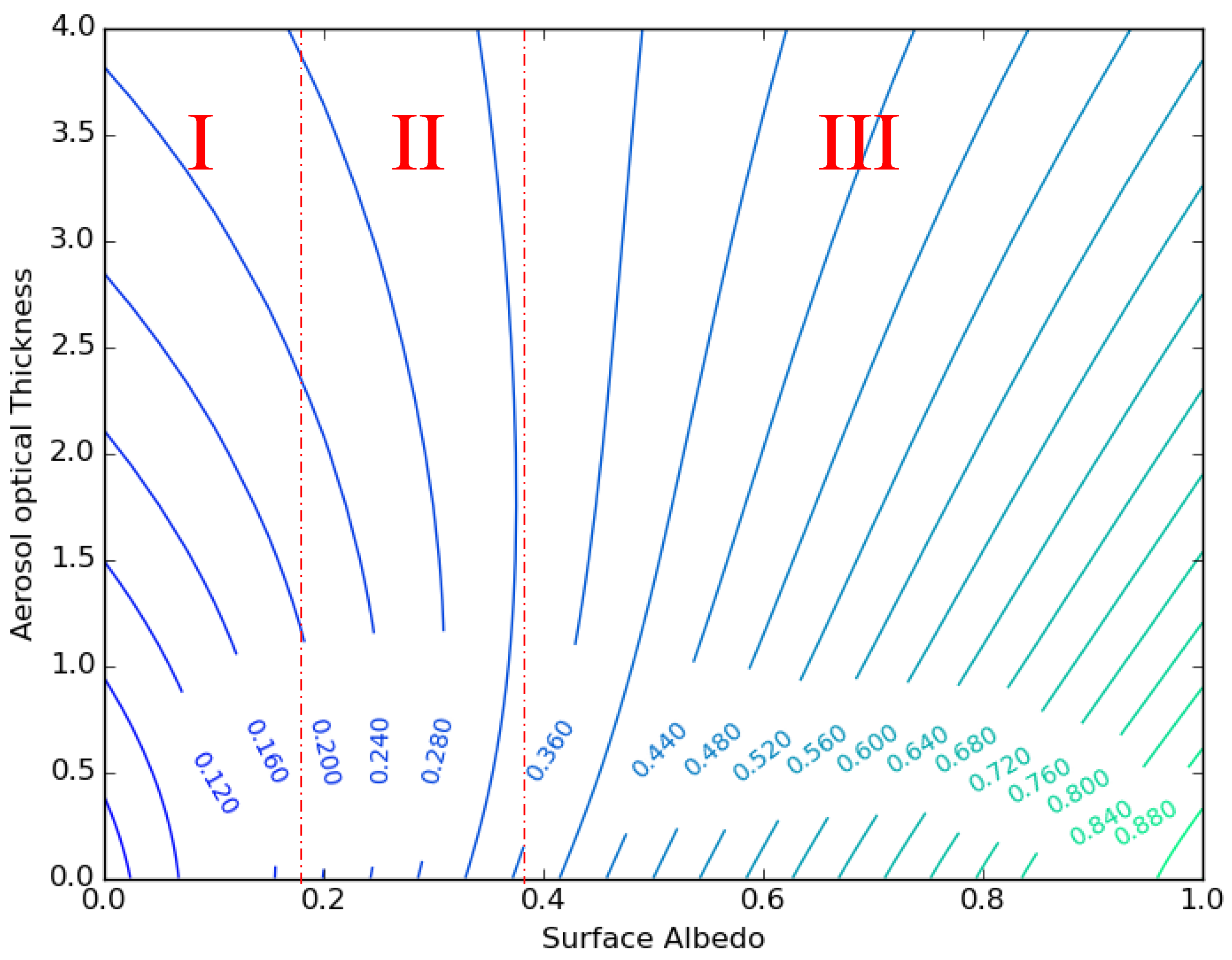 Remotesensing 10 00560 g002 550