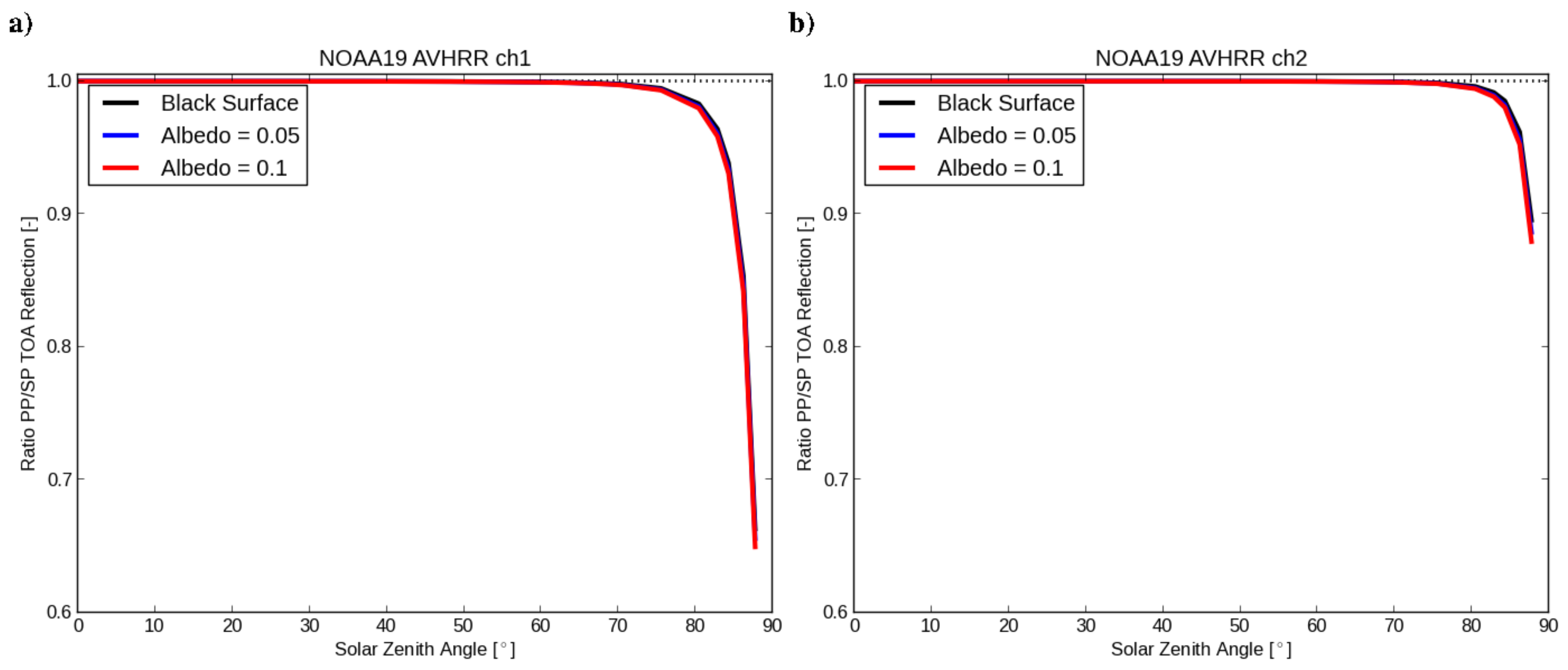 Remotesensing 10 00560 g003 550