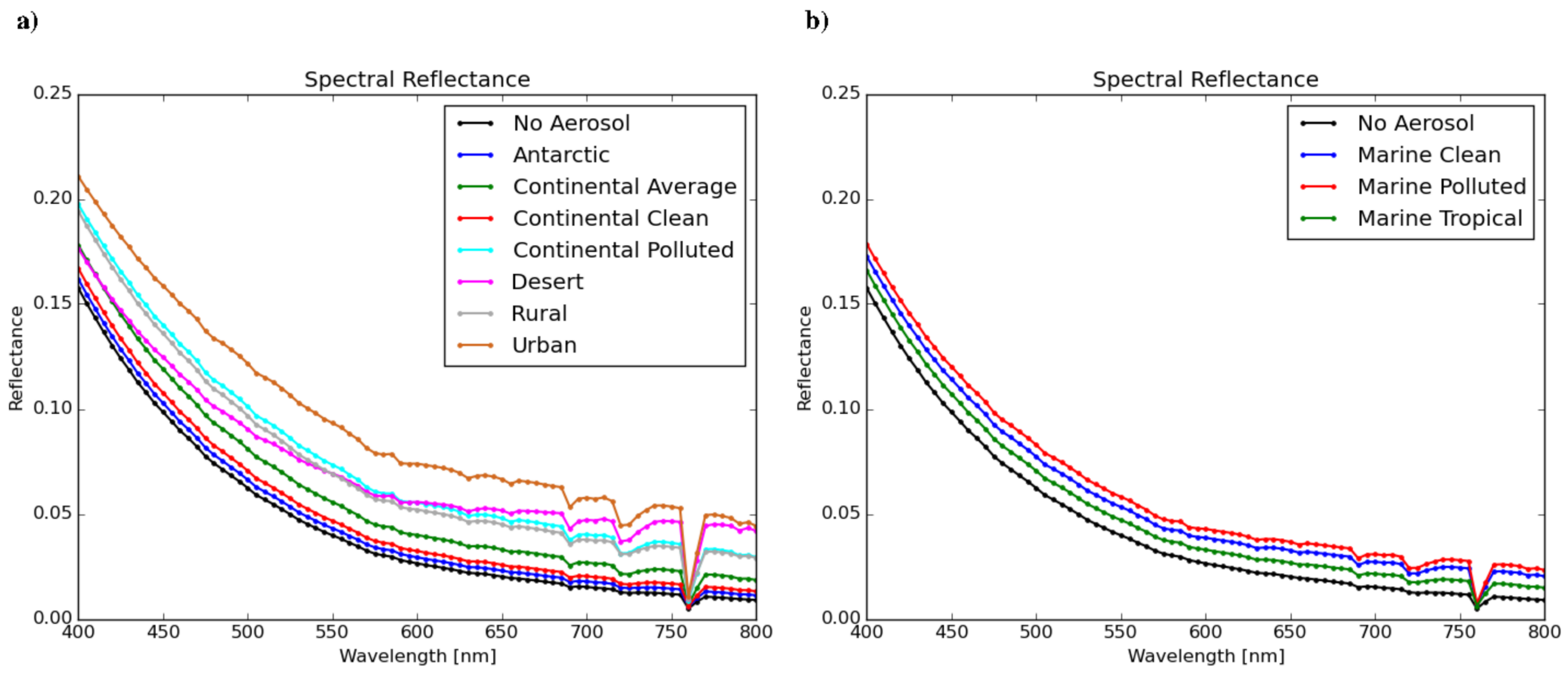Remotesensing 10 00560 g004 550