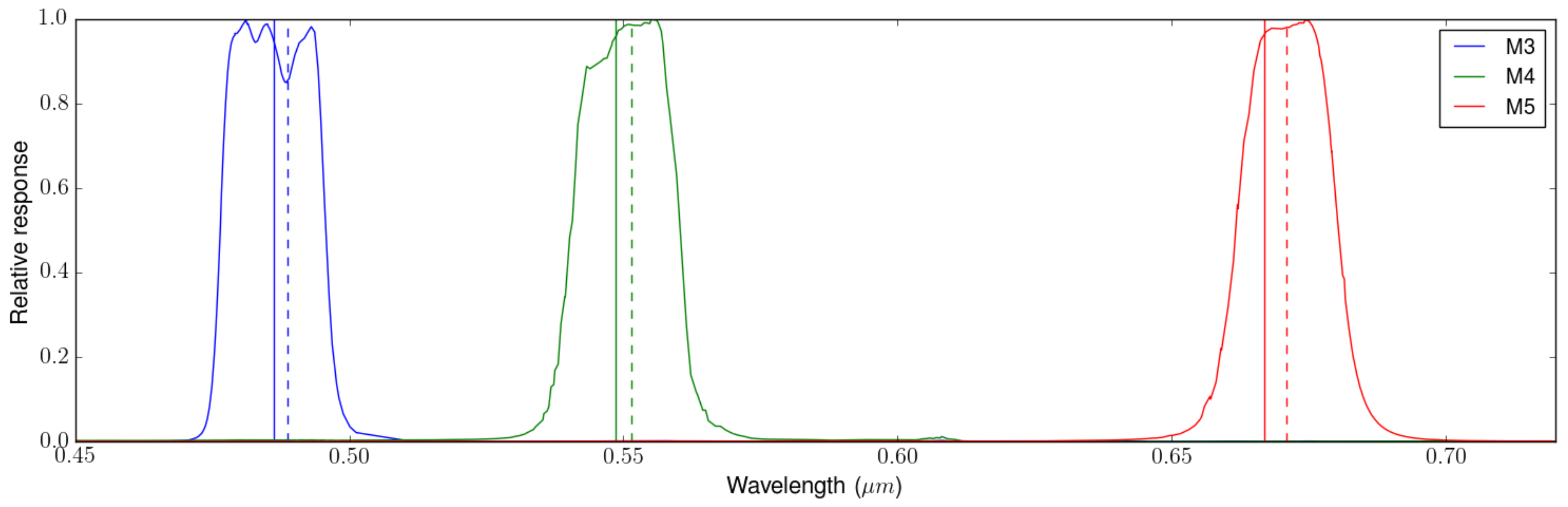 Remotesensing 10 00560 g005 550