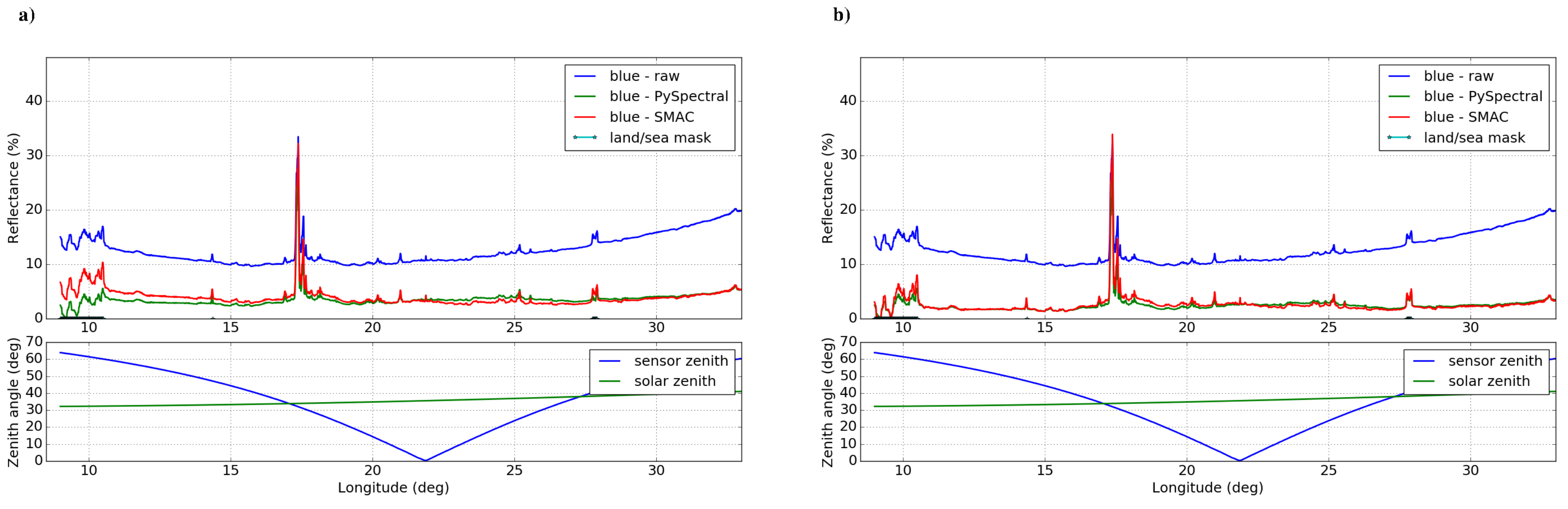 Remotesensing 10 00560 g009 550