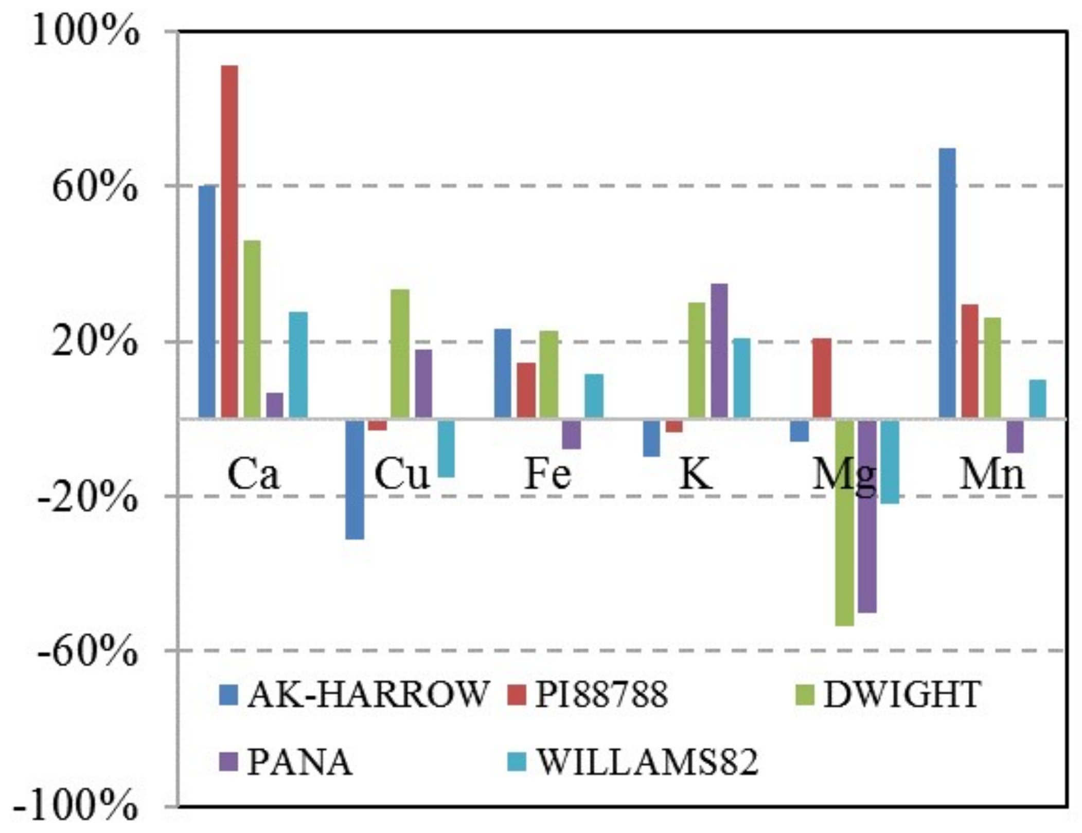 Remotesensing 10 00562 g005 Remotesensing 10 00562 g005