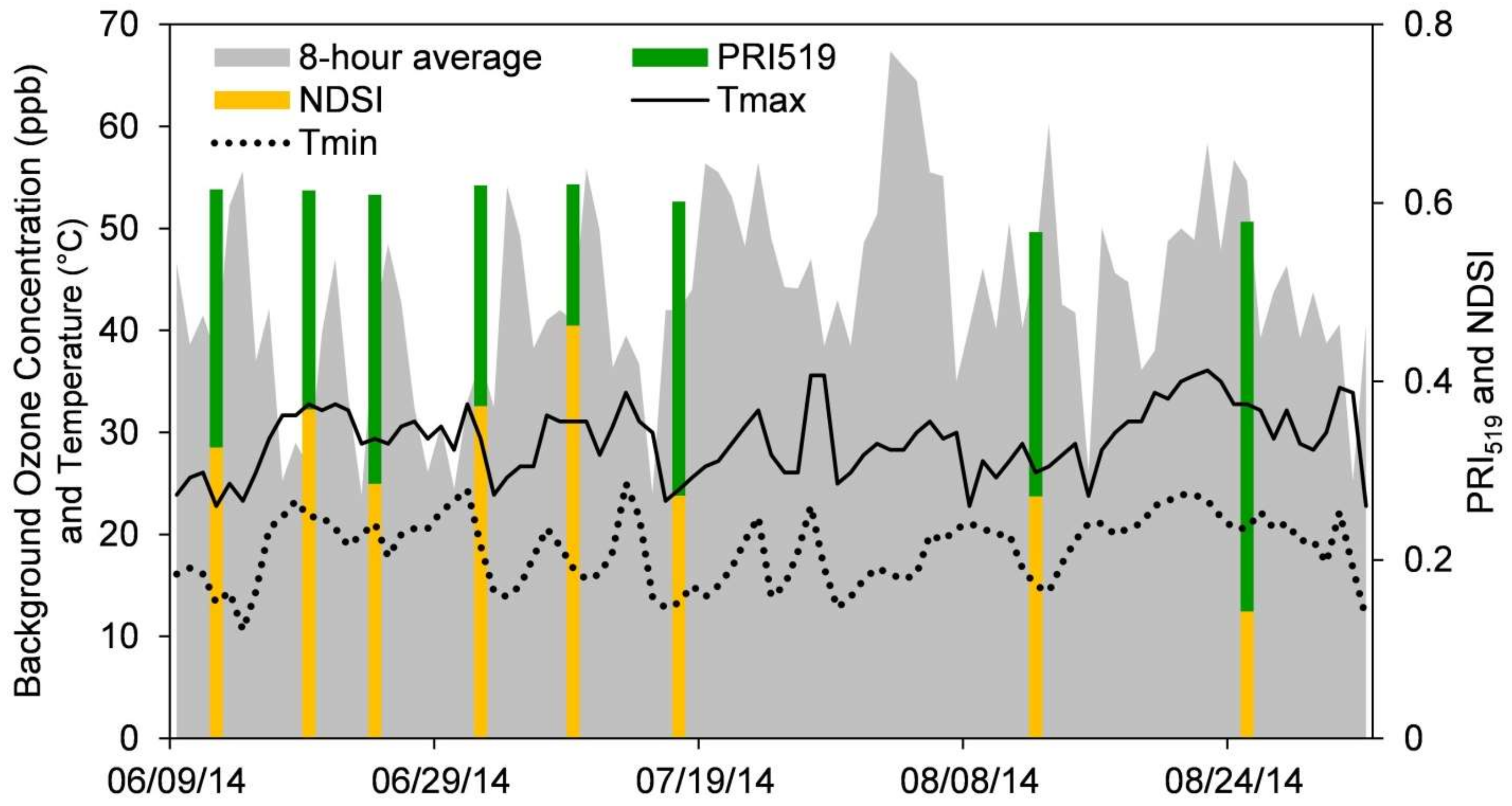 Remotesensing 10 00562 g011 Remotesensing 10 00562 g011