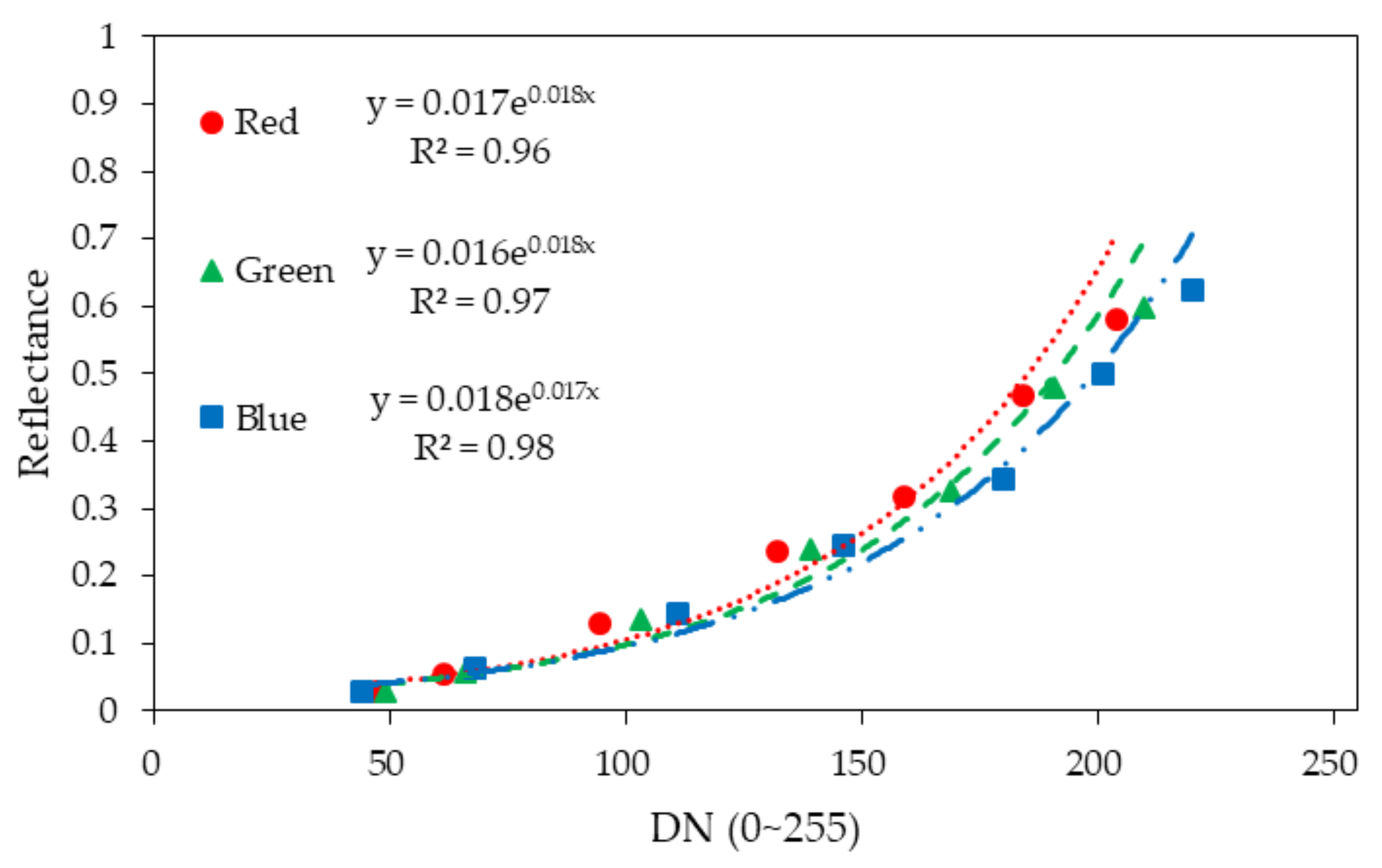 Remotesensing 10 00563 g007