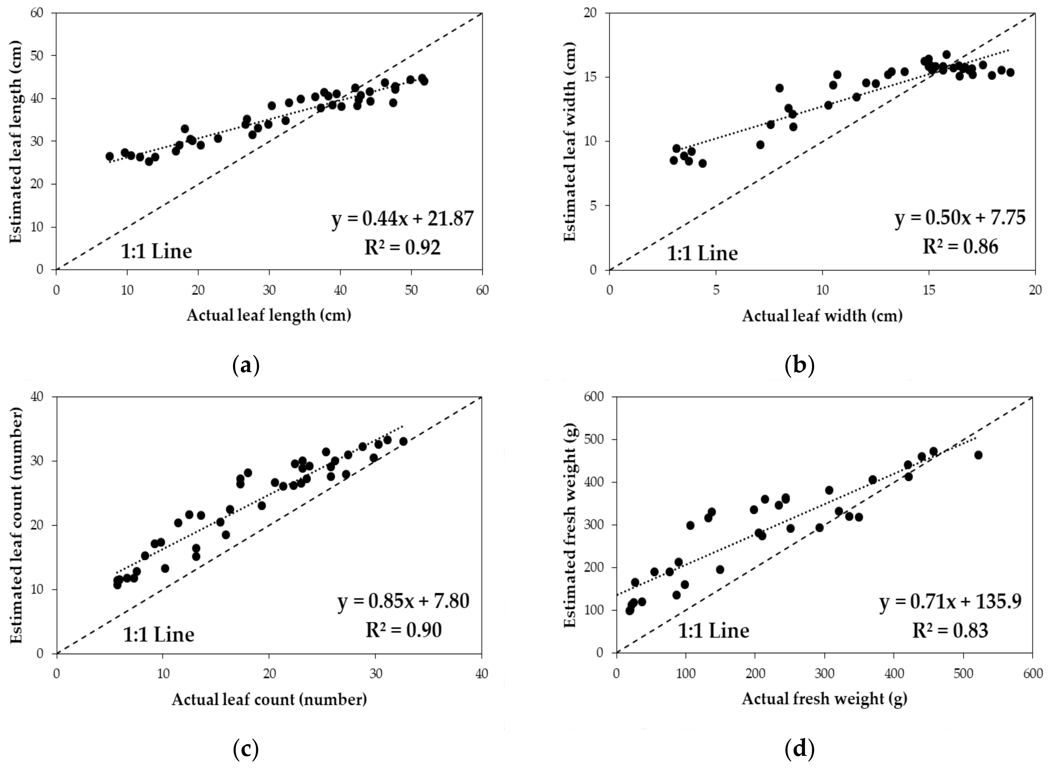 Remotesensing 10 00563 g013