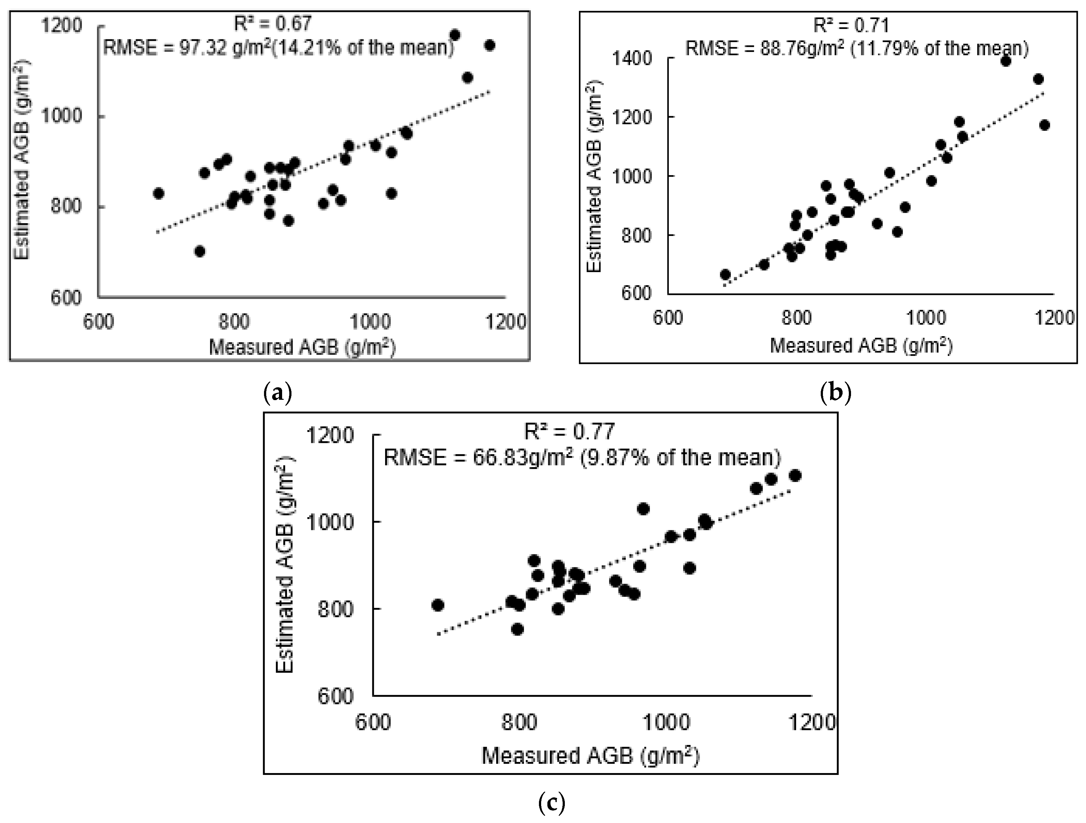 Remotesensing 10 00564 g004 Remotesensing 10 00564 g004