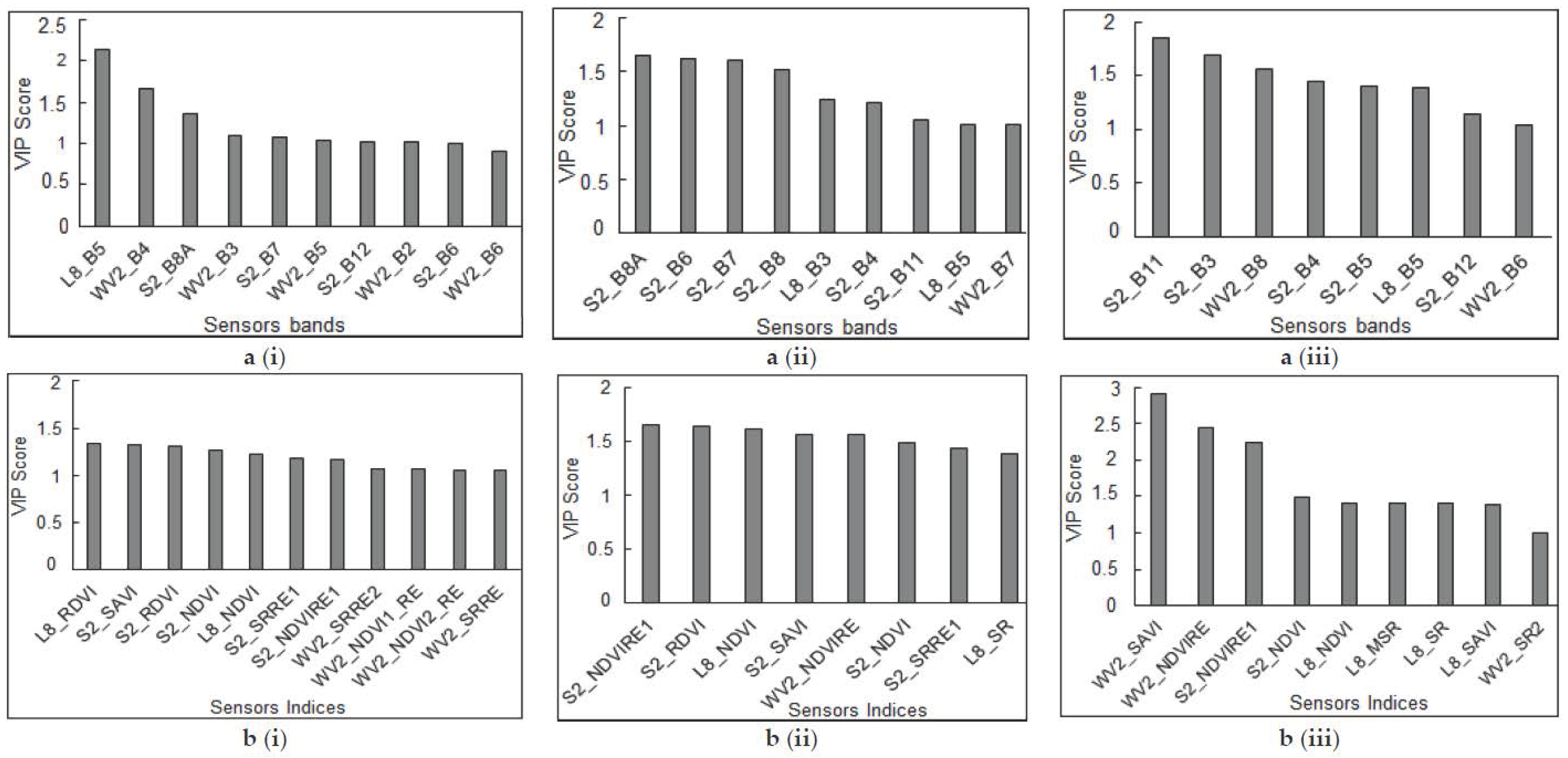 Remotesensing 10 00564 g005 Remotesensing 10 00564 g005