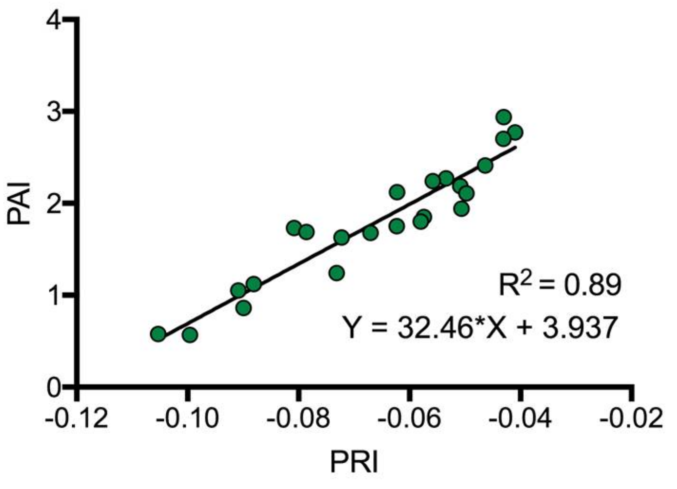 Remotesensing 10 00565 g002 Remotesensing 10 00565 g002